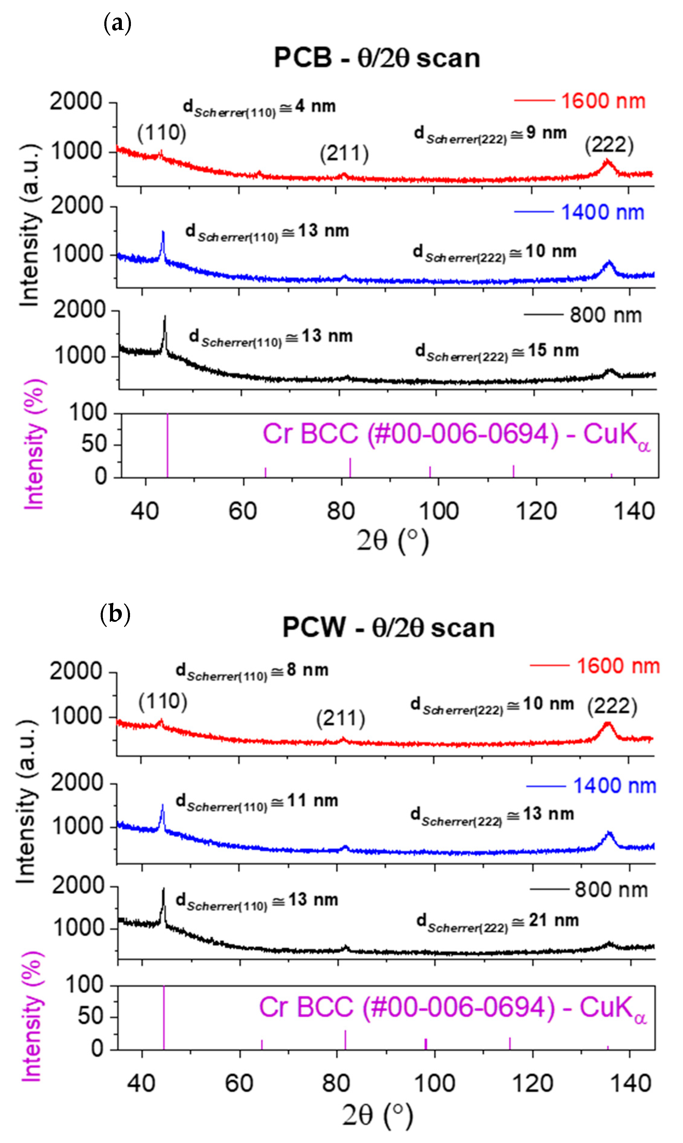 Materials 16 02315 g005 Materials 16 02315 g005