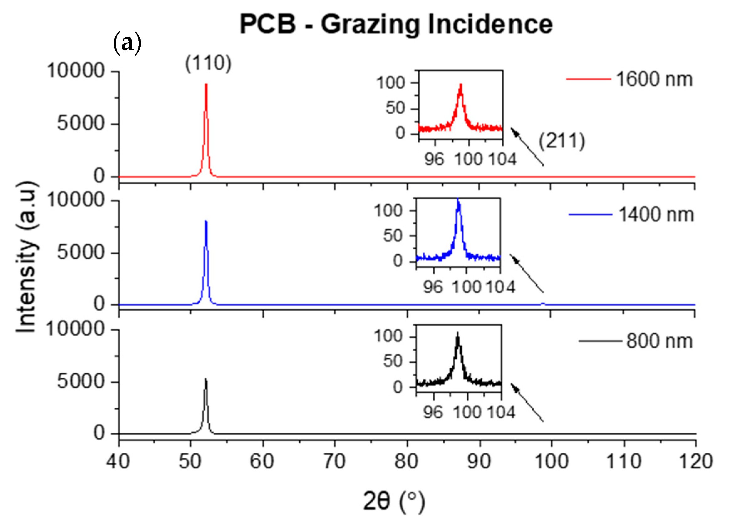 Materials 16 02315 g007a Materials 16 02315 g007a