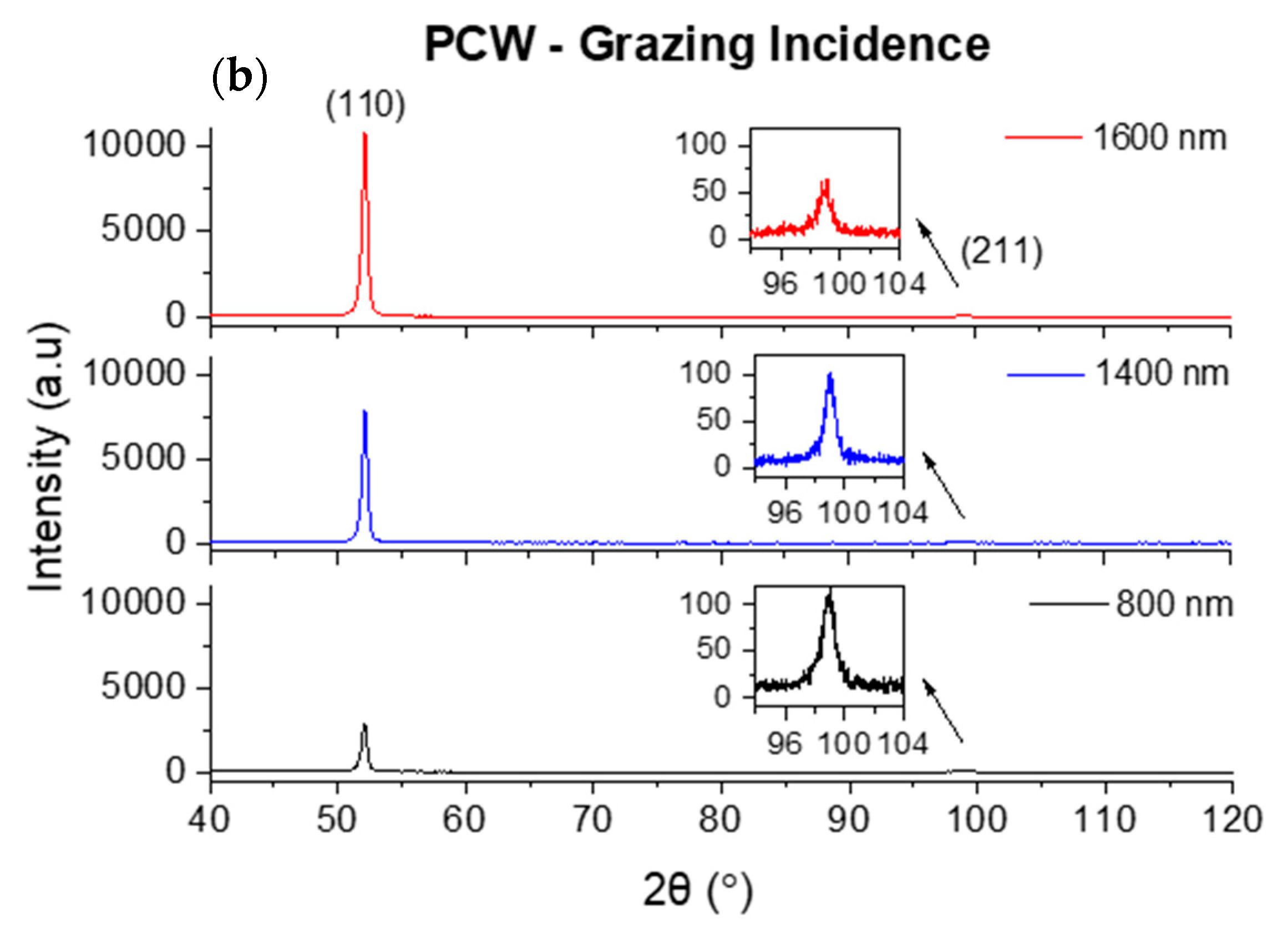 Materials 16 02315 g007b Materials 16 02315 g007b