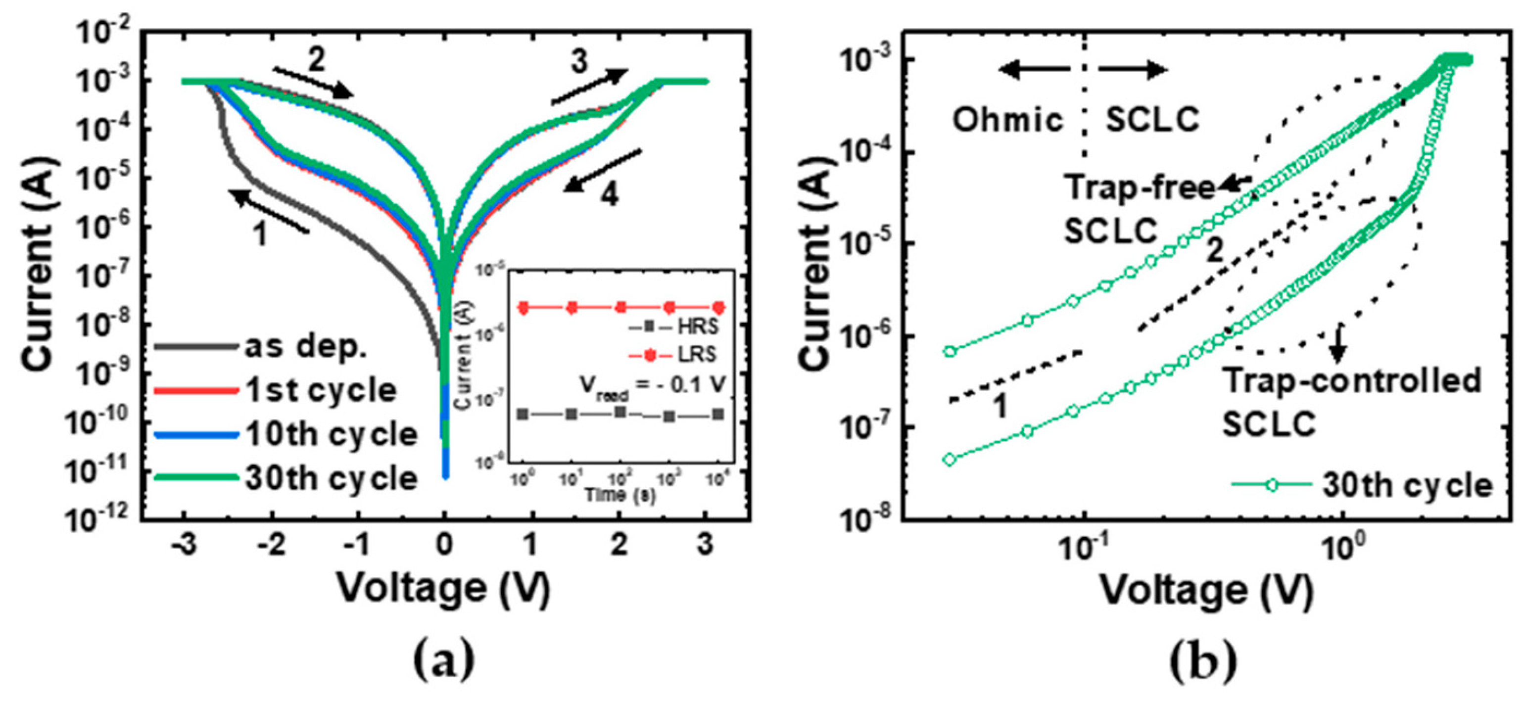 Materials 16 02317 g002 Materials 16 02317 g002
