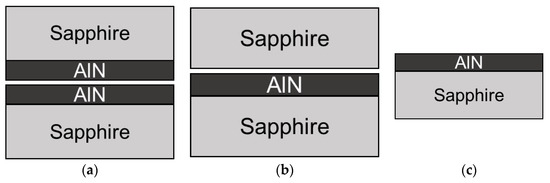 Improved Crystallinity of Annealed 0002 AlN Films on
