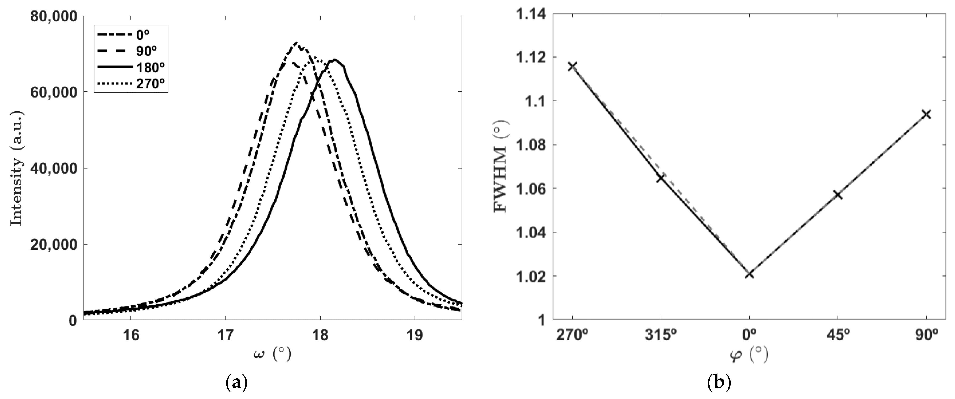 Materials 16 02319 g003 Materials 16 02319 g003