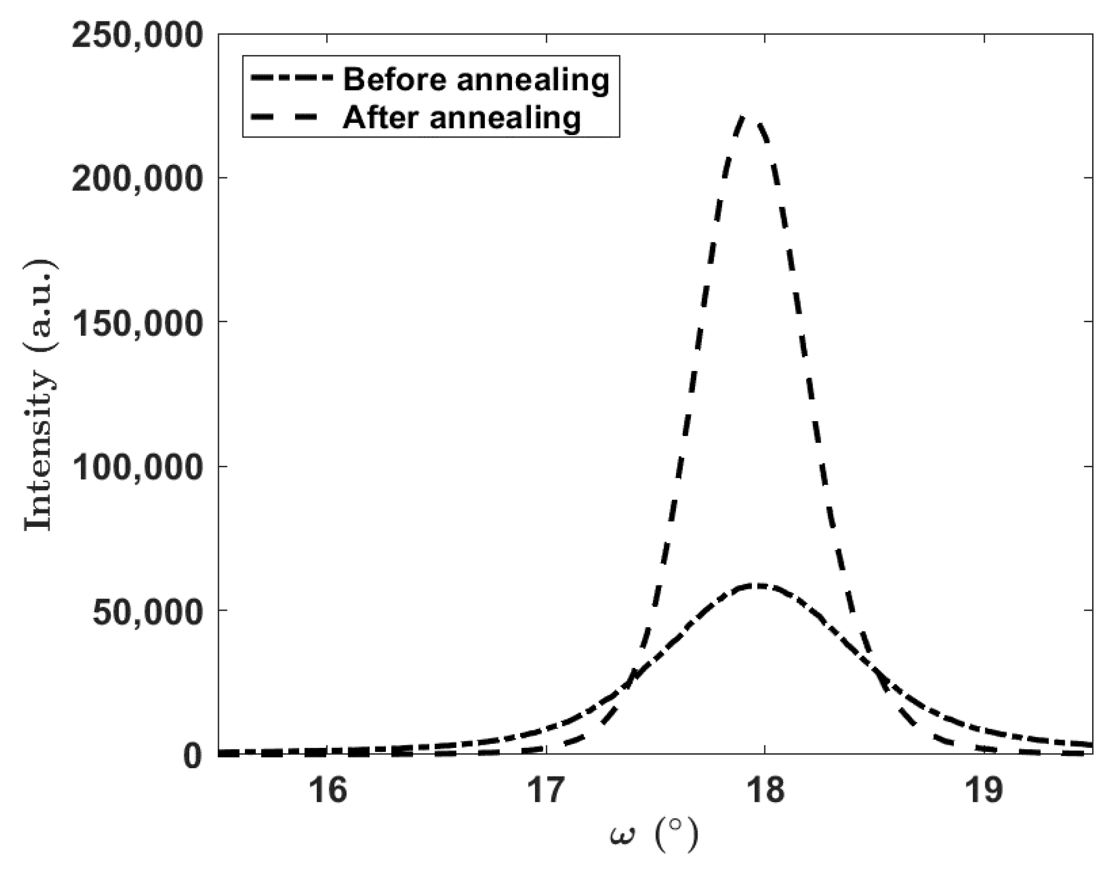 Materials 16 02319 g004 Materials 16 02319 g004