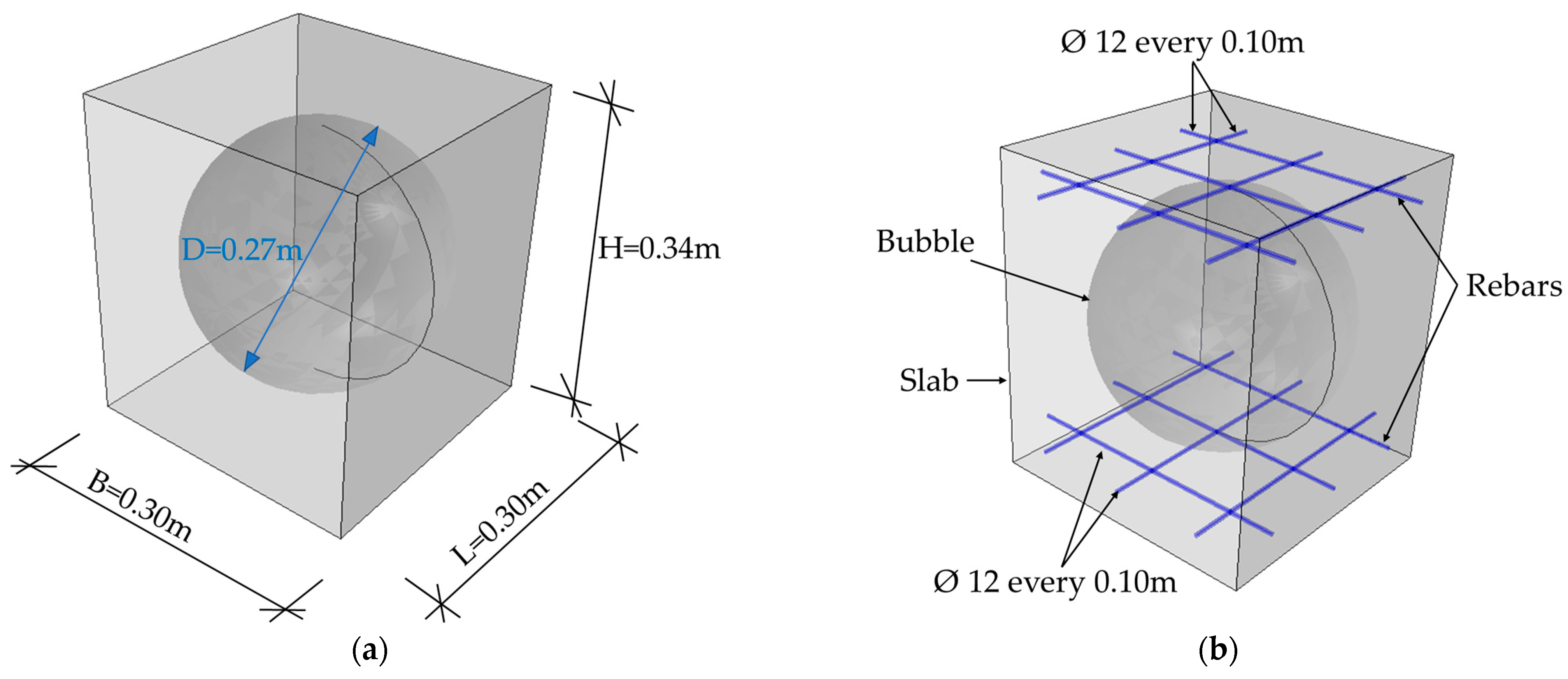 Materials | Free Full-Text | Optimal Design of Bubble Deck Concrete ...