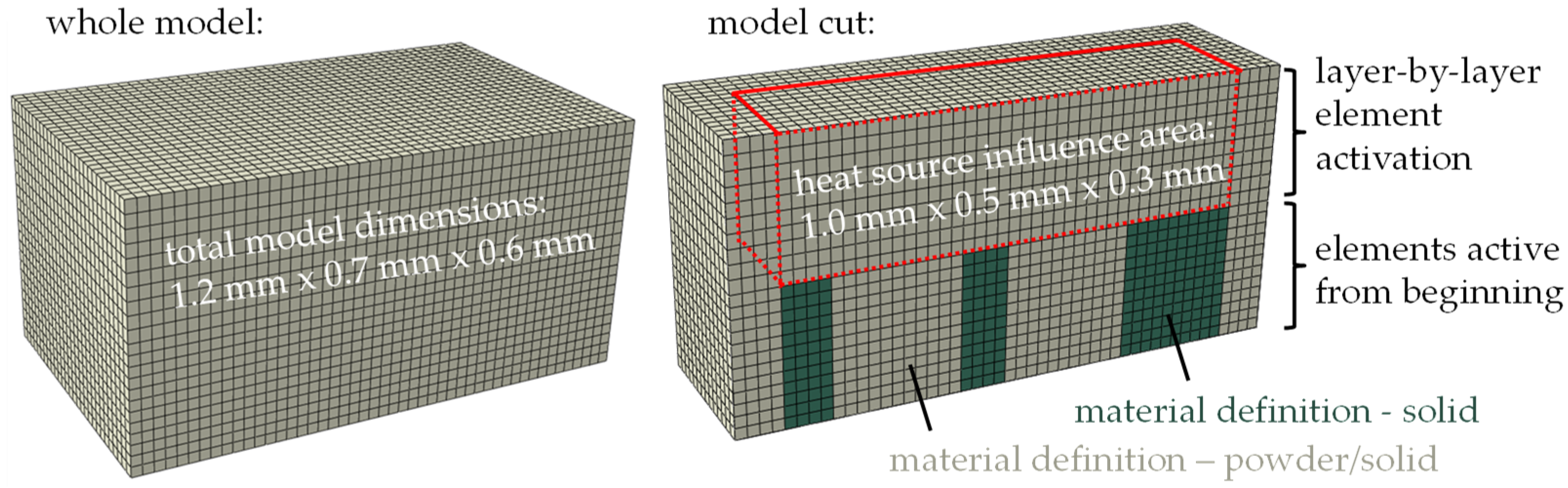 Materials 16 02321 g003