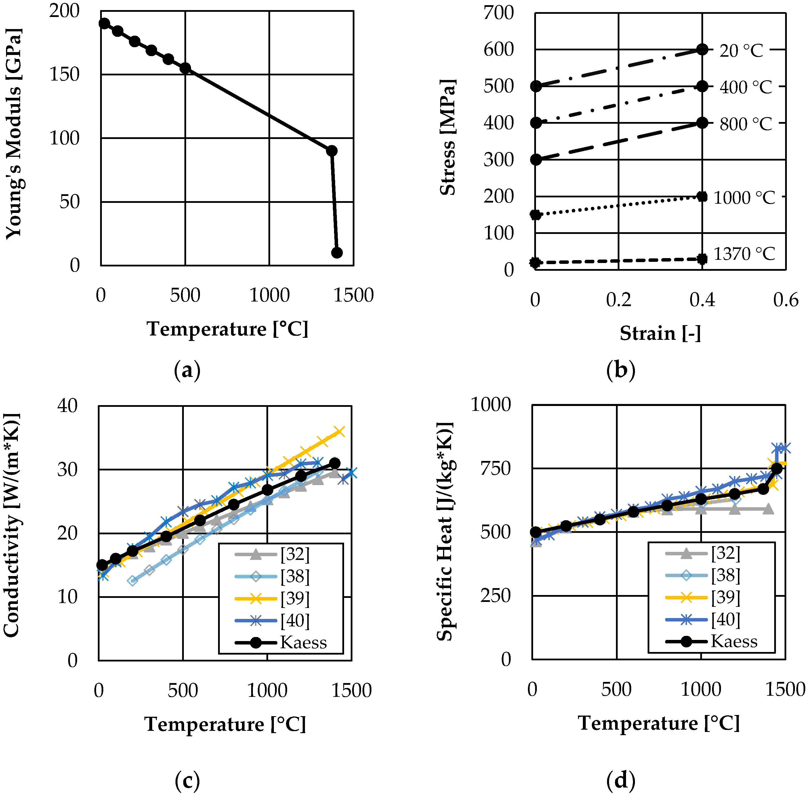 Materials 16 02321 g004a