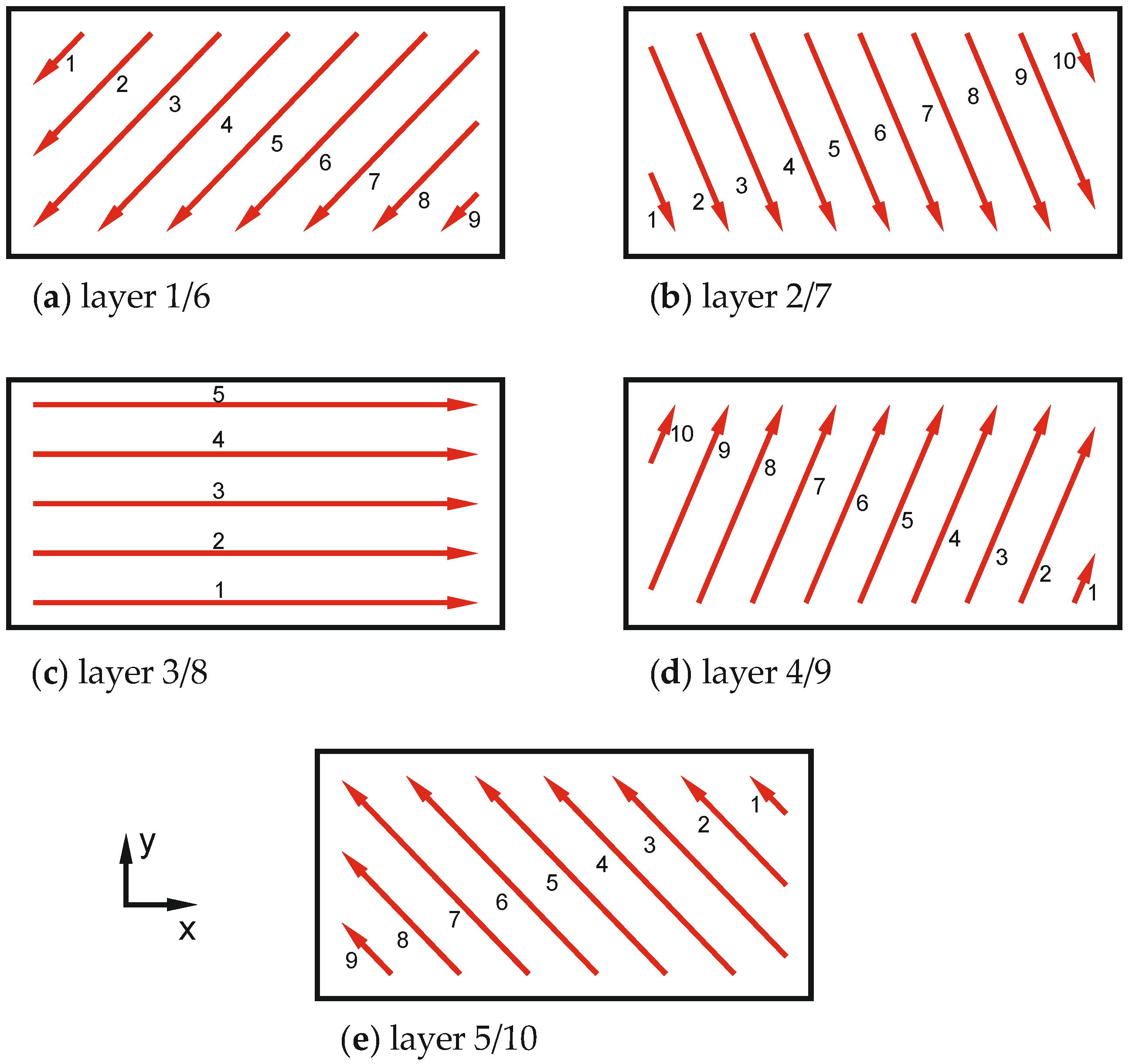 Materials 16 02321 g006