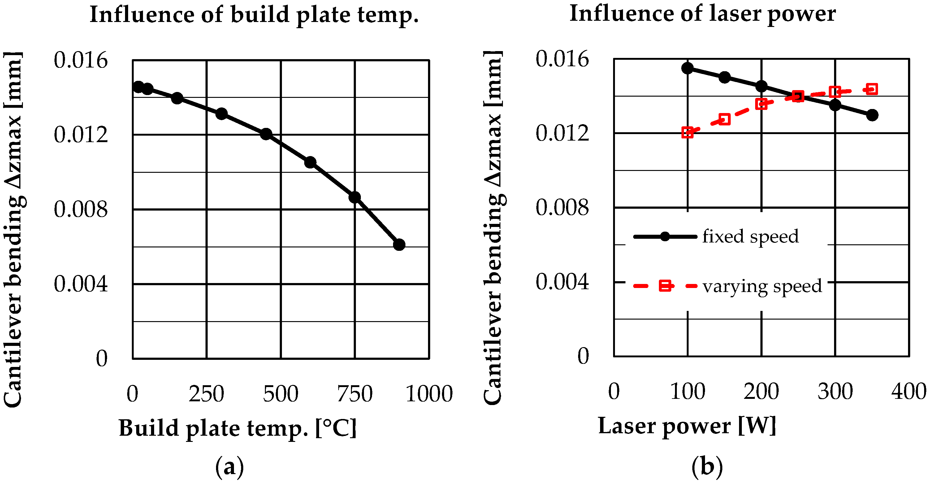 Materials 16 02321 g009