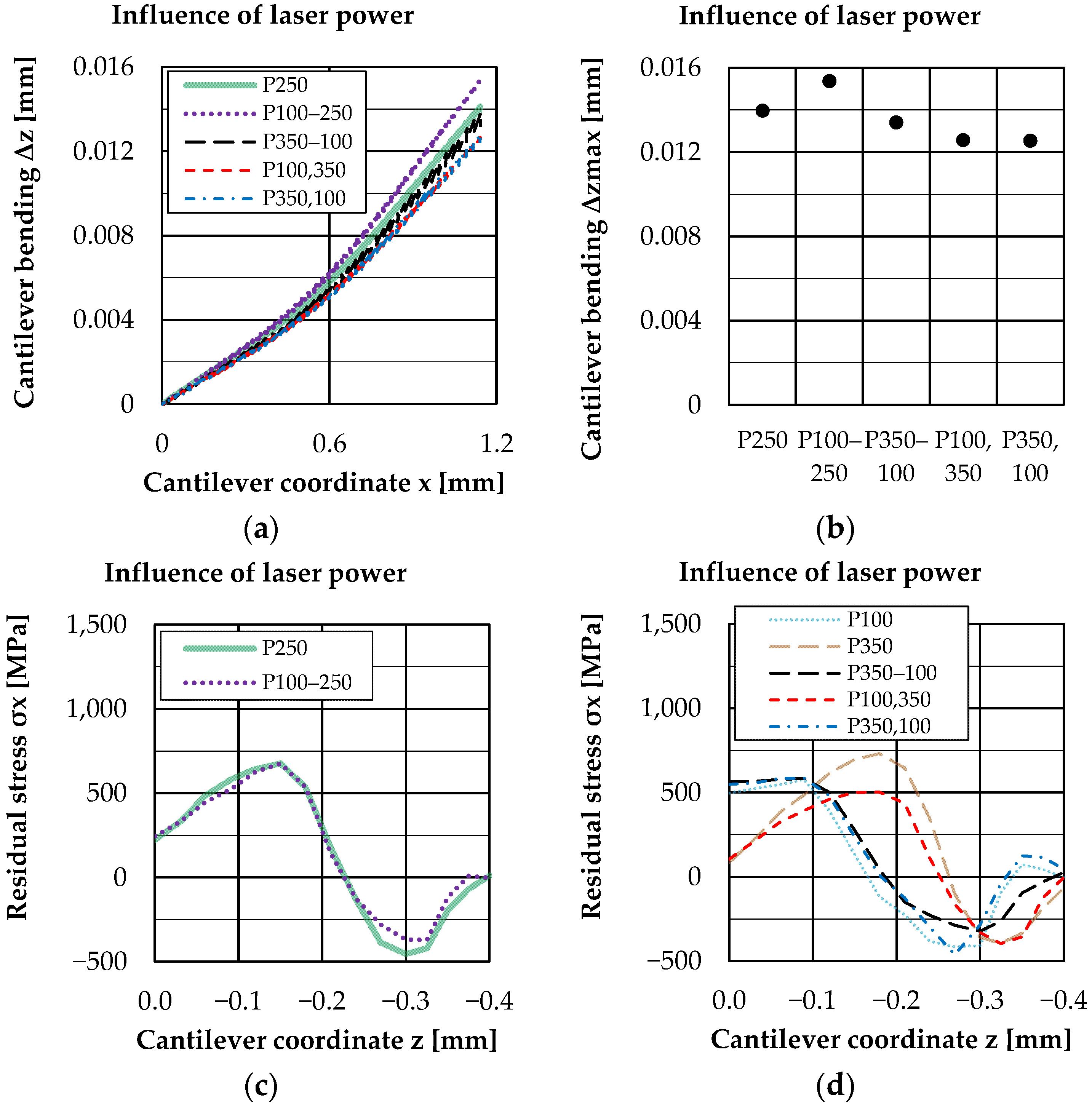 Materials 16 02321 g010
