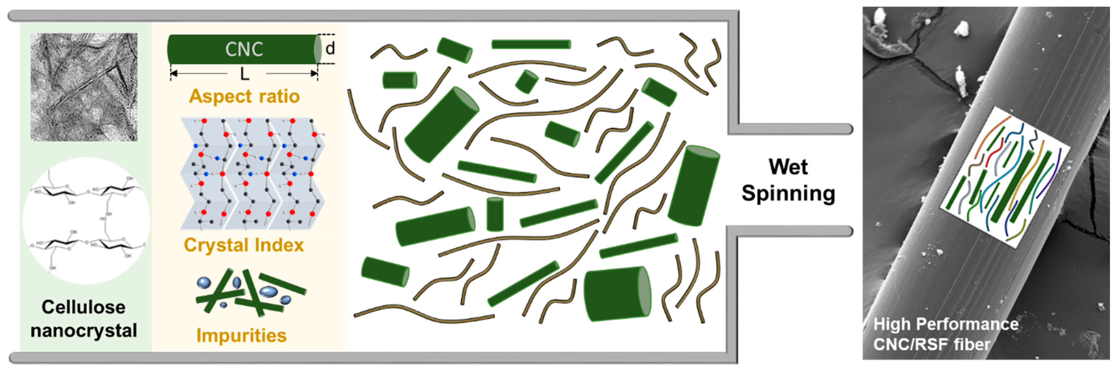 Materials 16 02323 g001 Materials 16 02323 g001