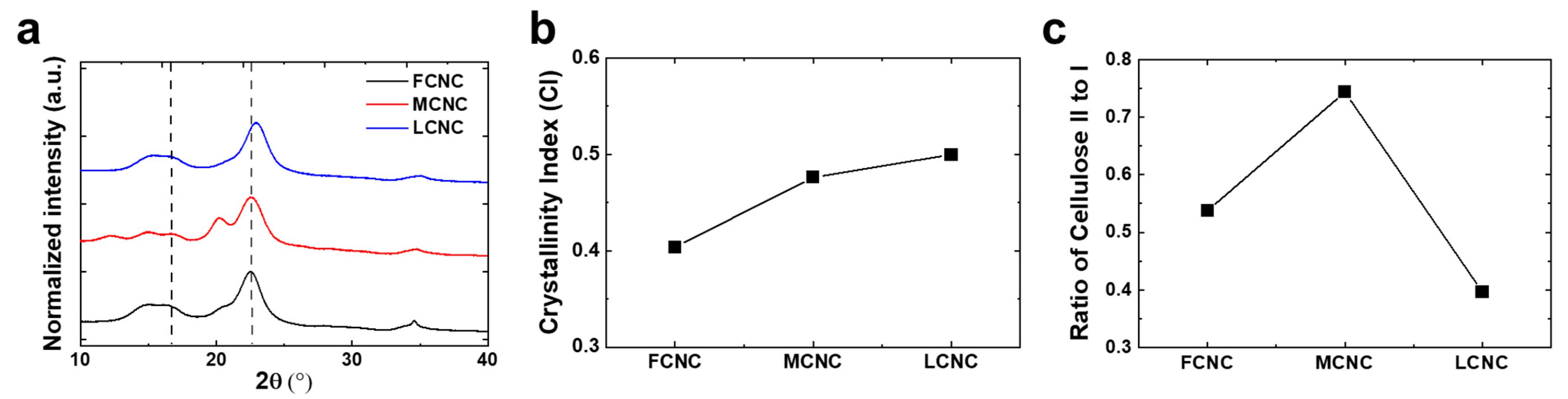 Materials 16 02323 g004 Materials 16 02323 g004