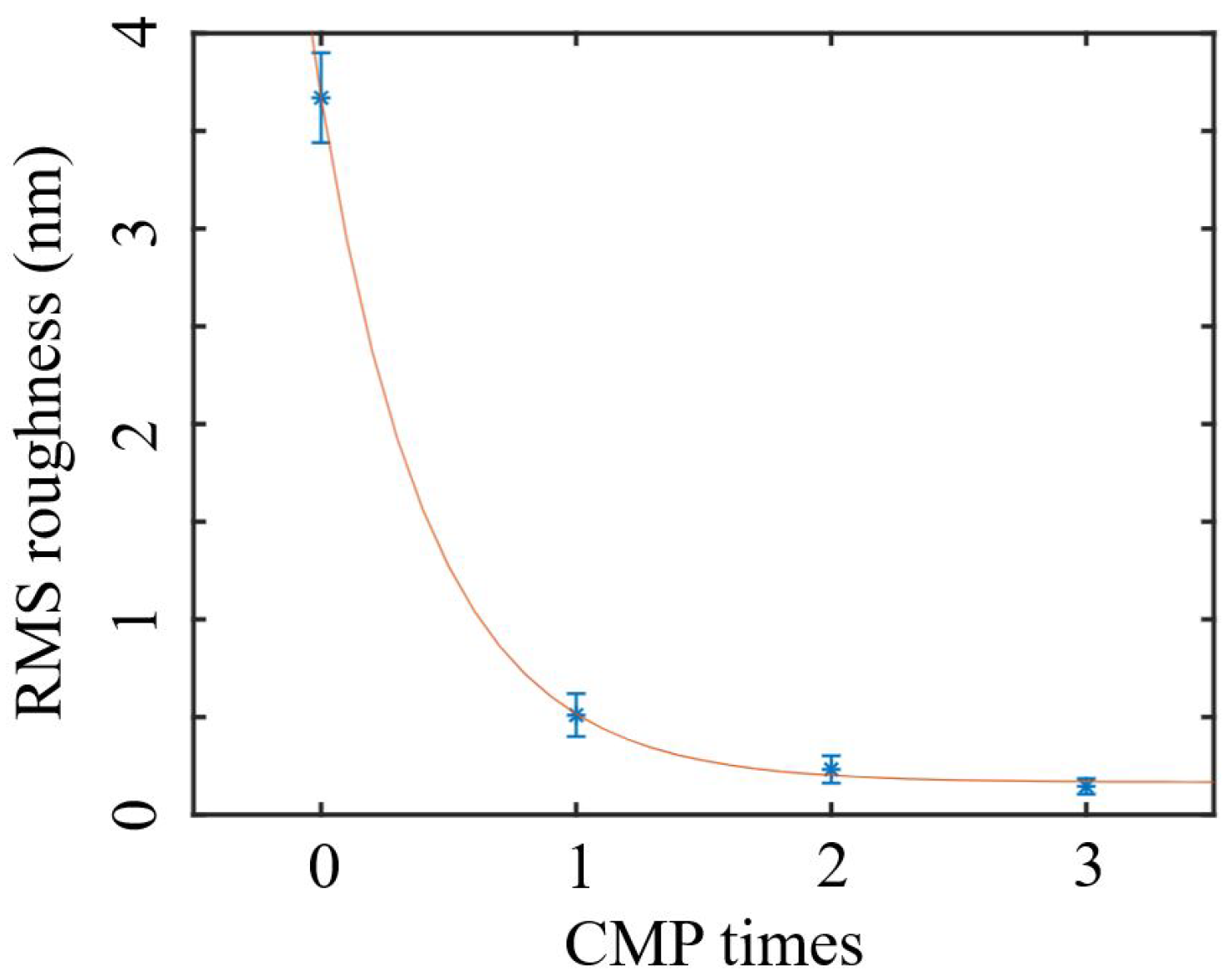 Materials 16 02324 g003