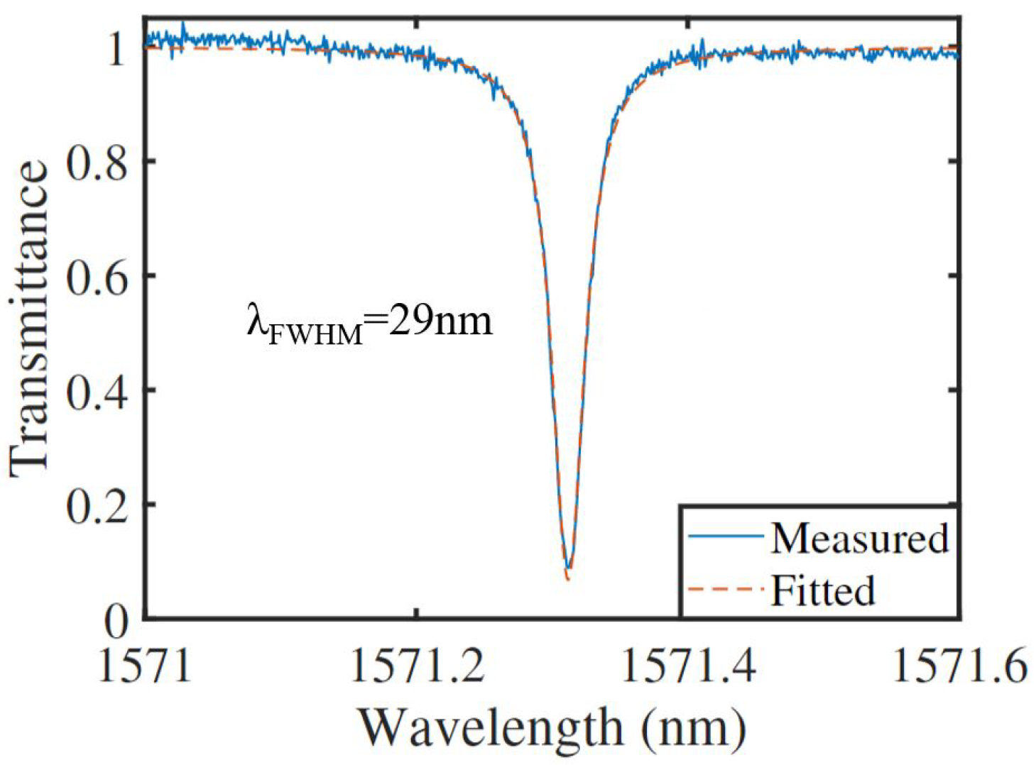 Materials 16 02324 g006