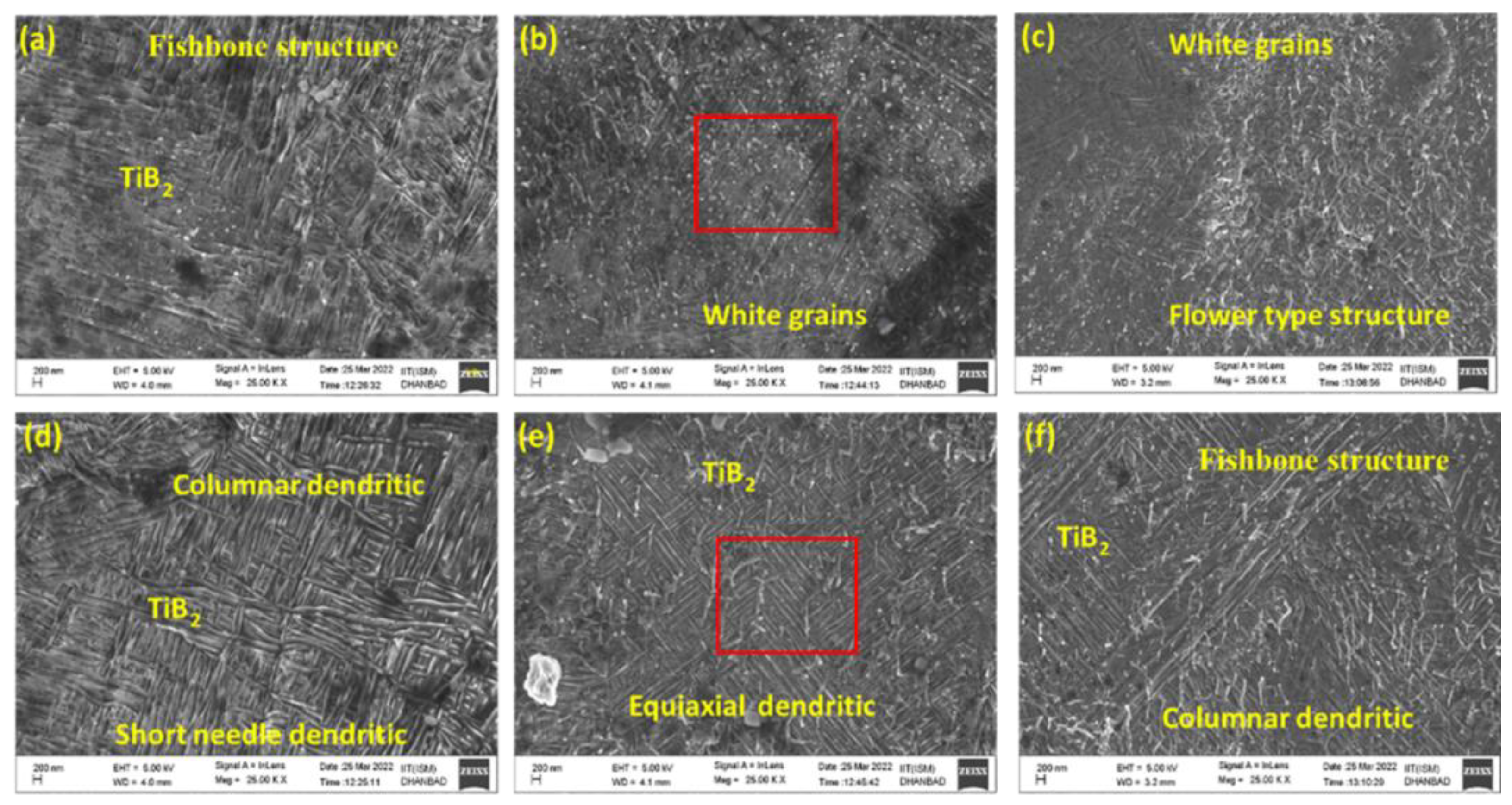 Materials 16 02325 g012