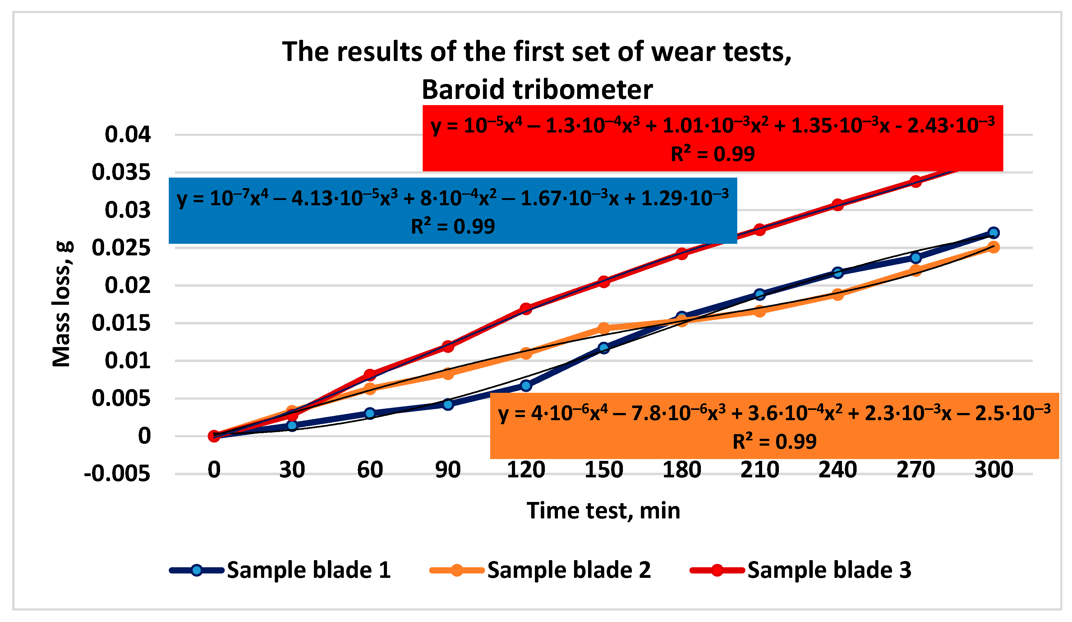 Materials 16 02326 g007 Materials 16 02326 g007