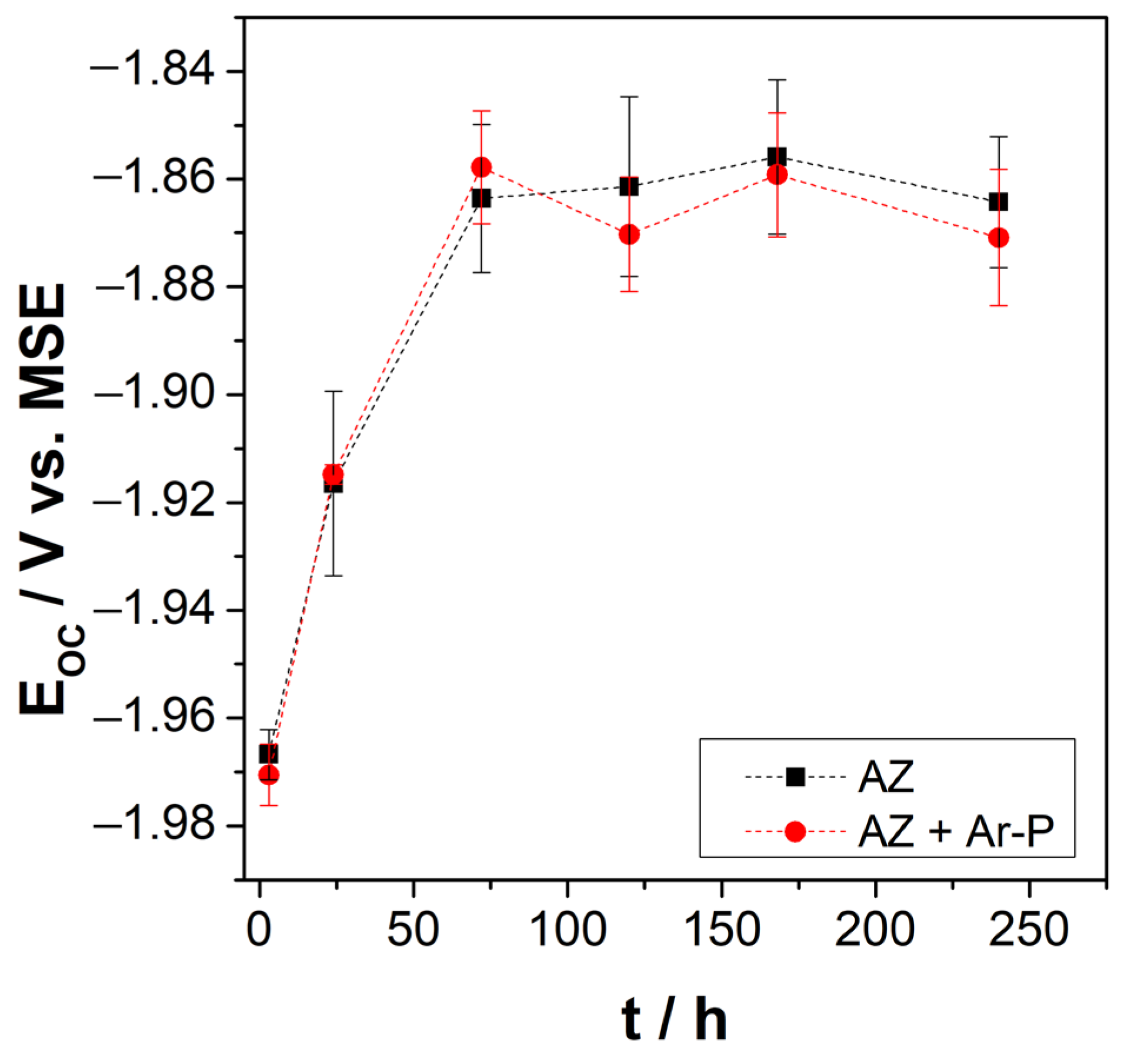 Materials 16 02327 g003