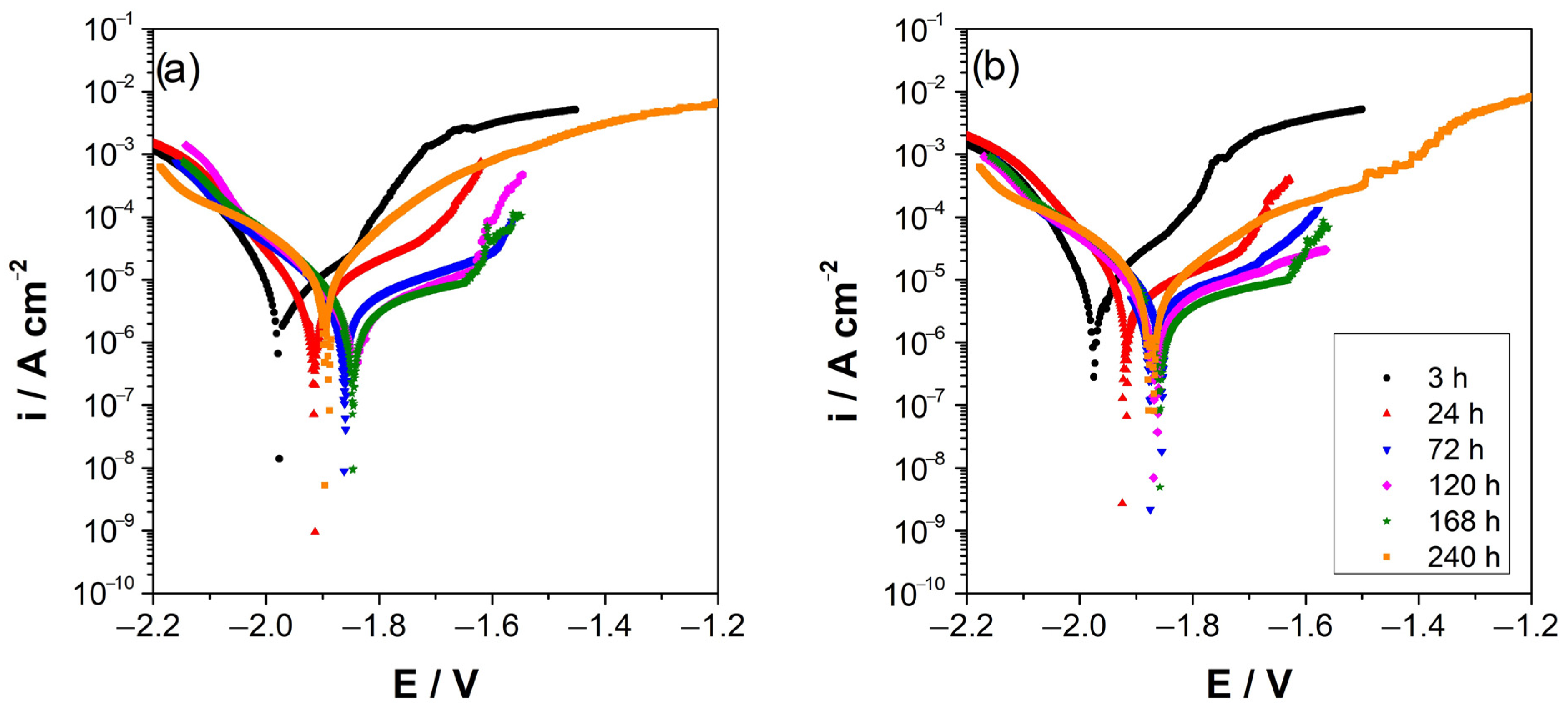 Materials 16 02327 g004