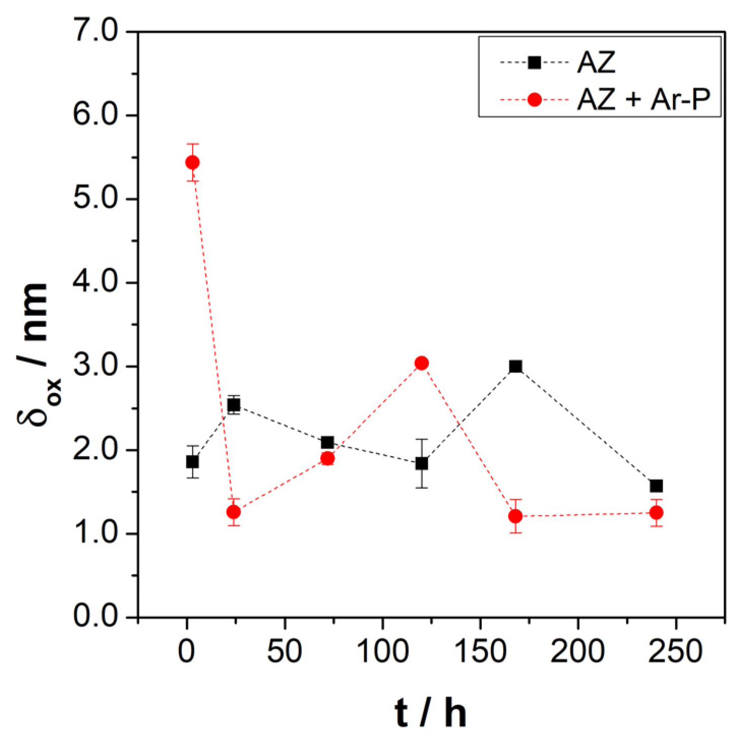 Materials 16 02327 g008