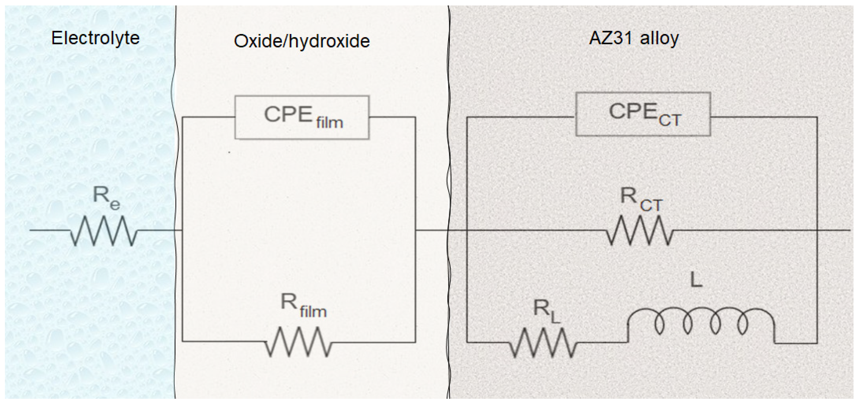 Materials 16 02327 g009