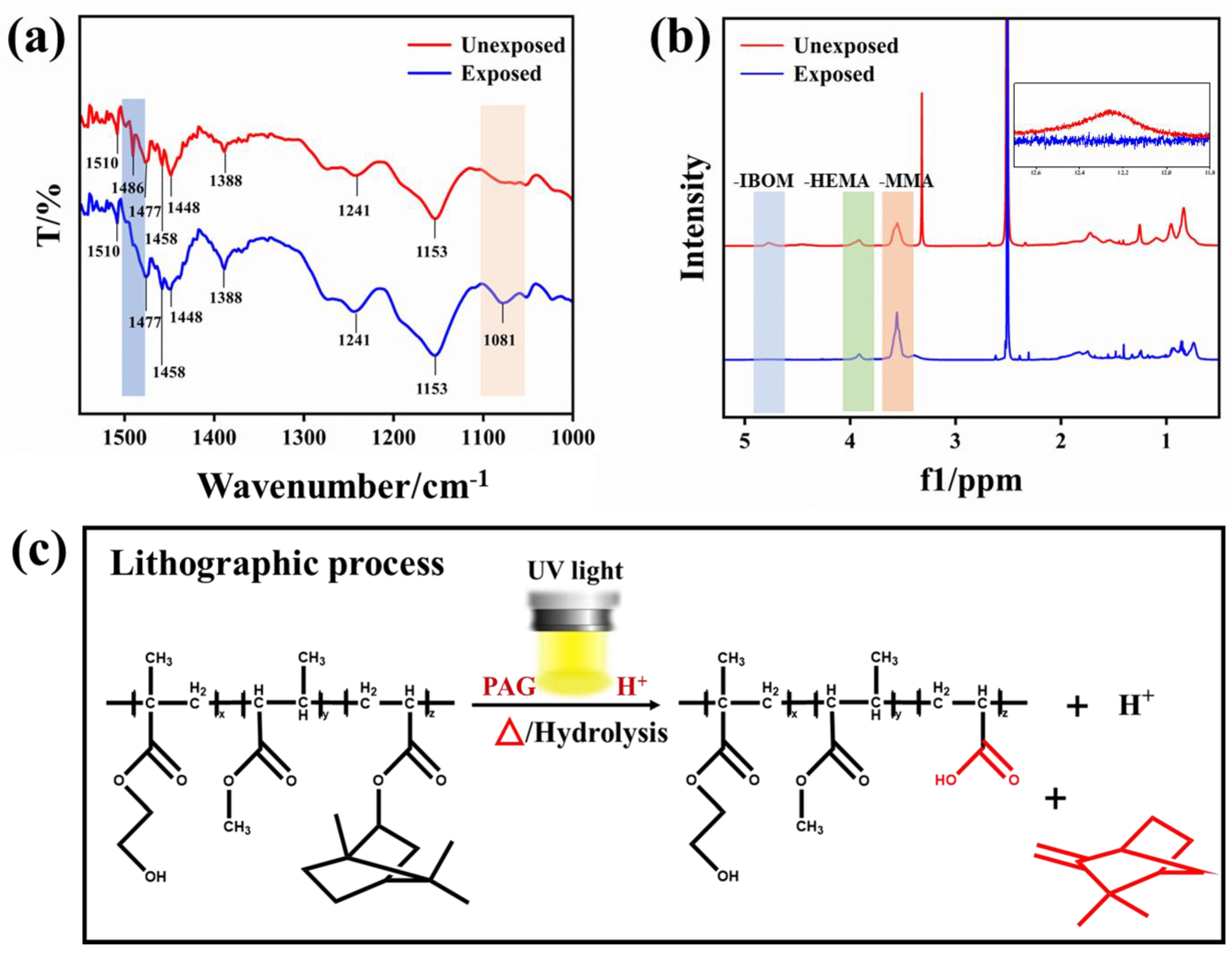 Materials 16 02331 g007