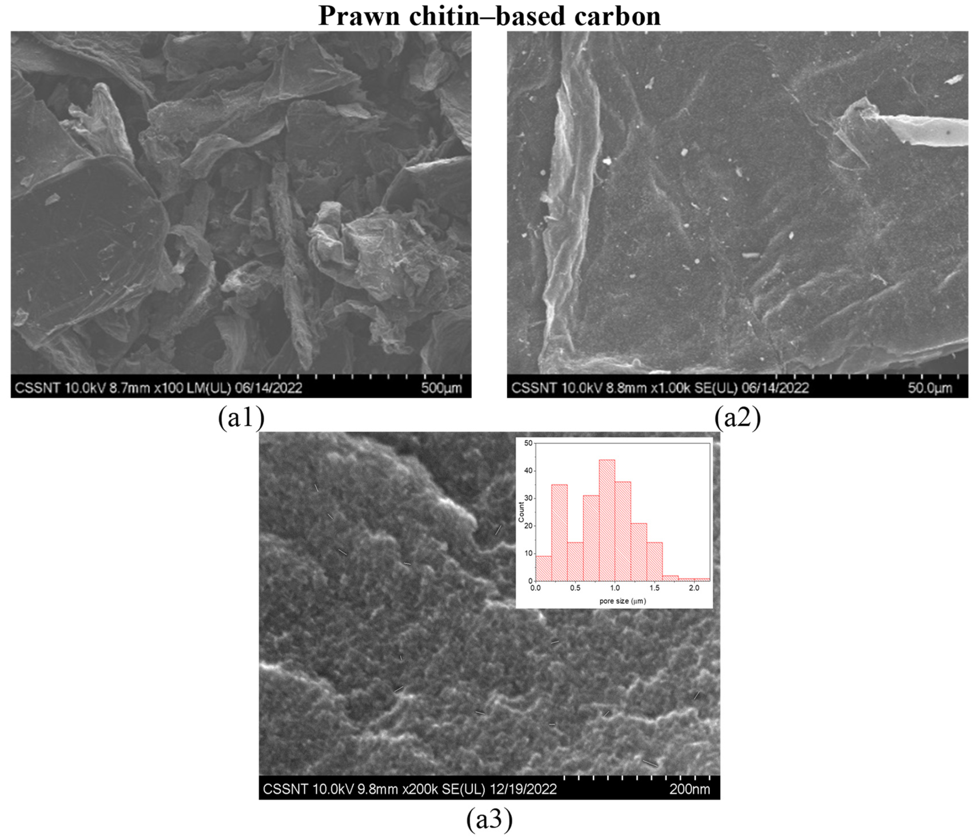 Materials 16 02332 g002 Materials 16 02332 g002