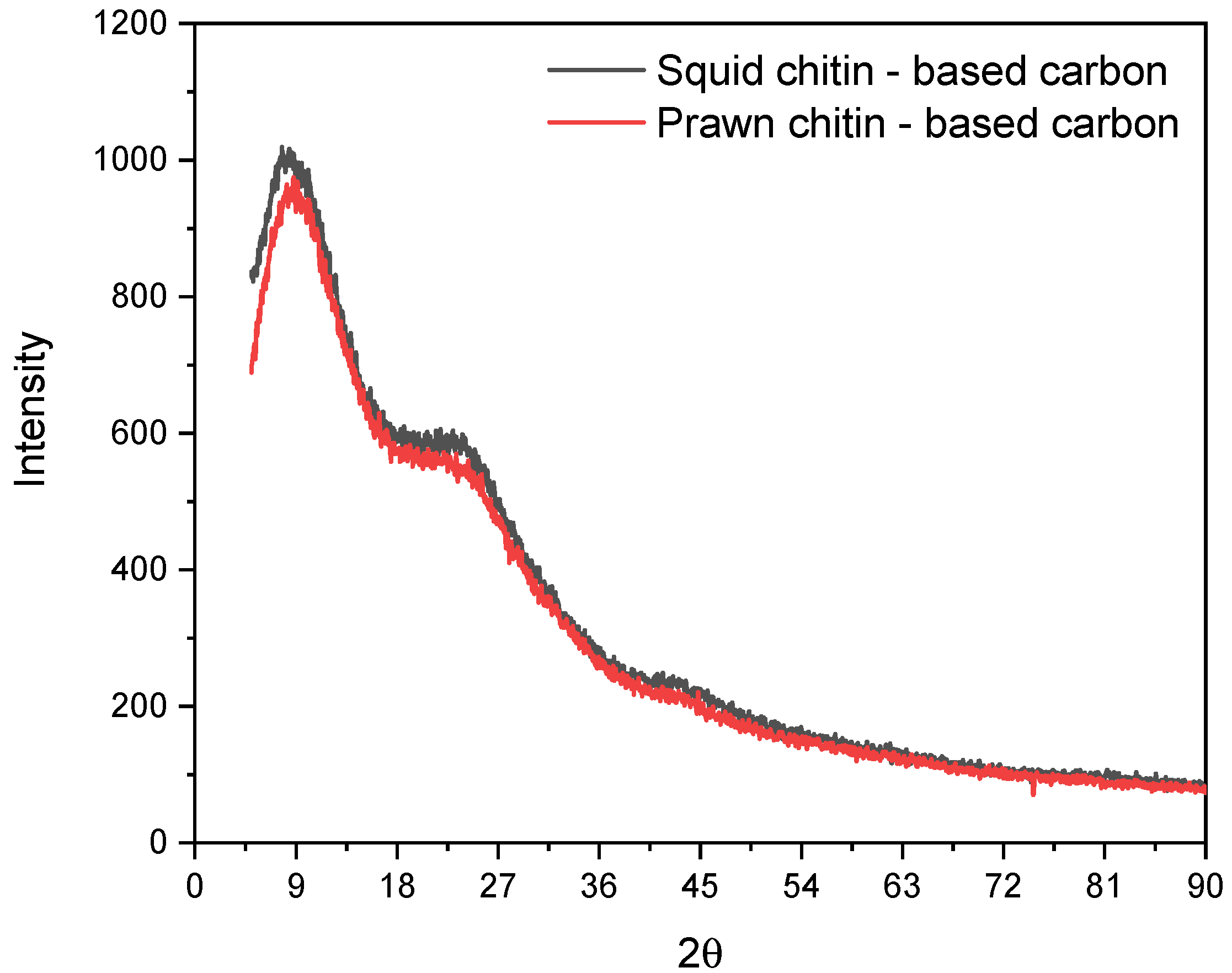 Materials 16 02332 g007 Materials 16 02332 g007