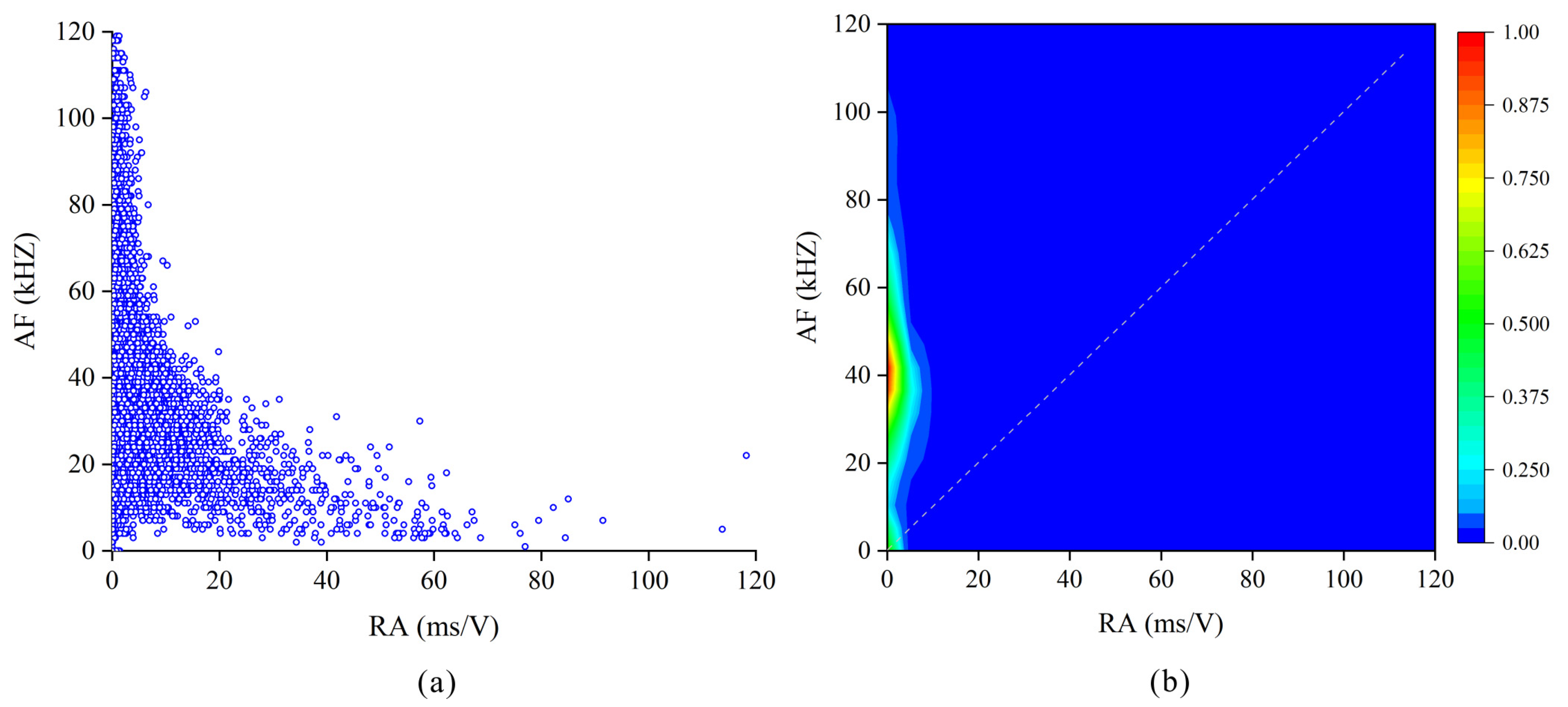 Materials Free FullText Study on Staged Damage Behaviors of Rock