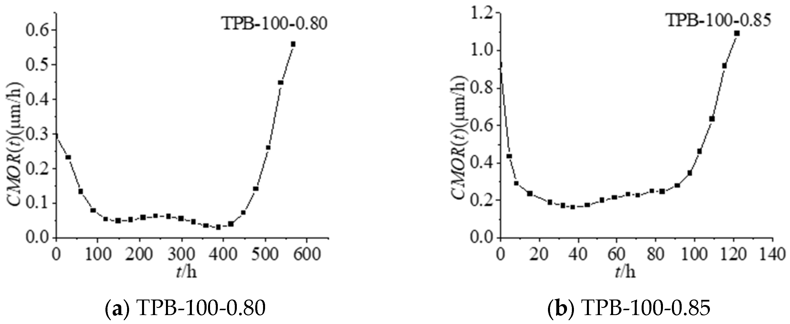 Materials 16 02337 g001a Materials 16 02337 g001a