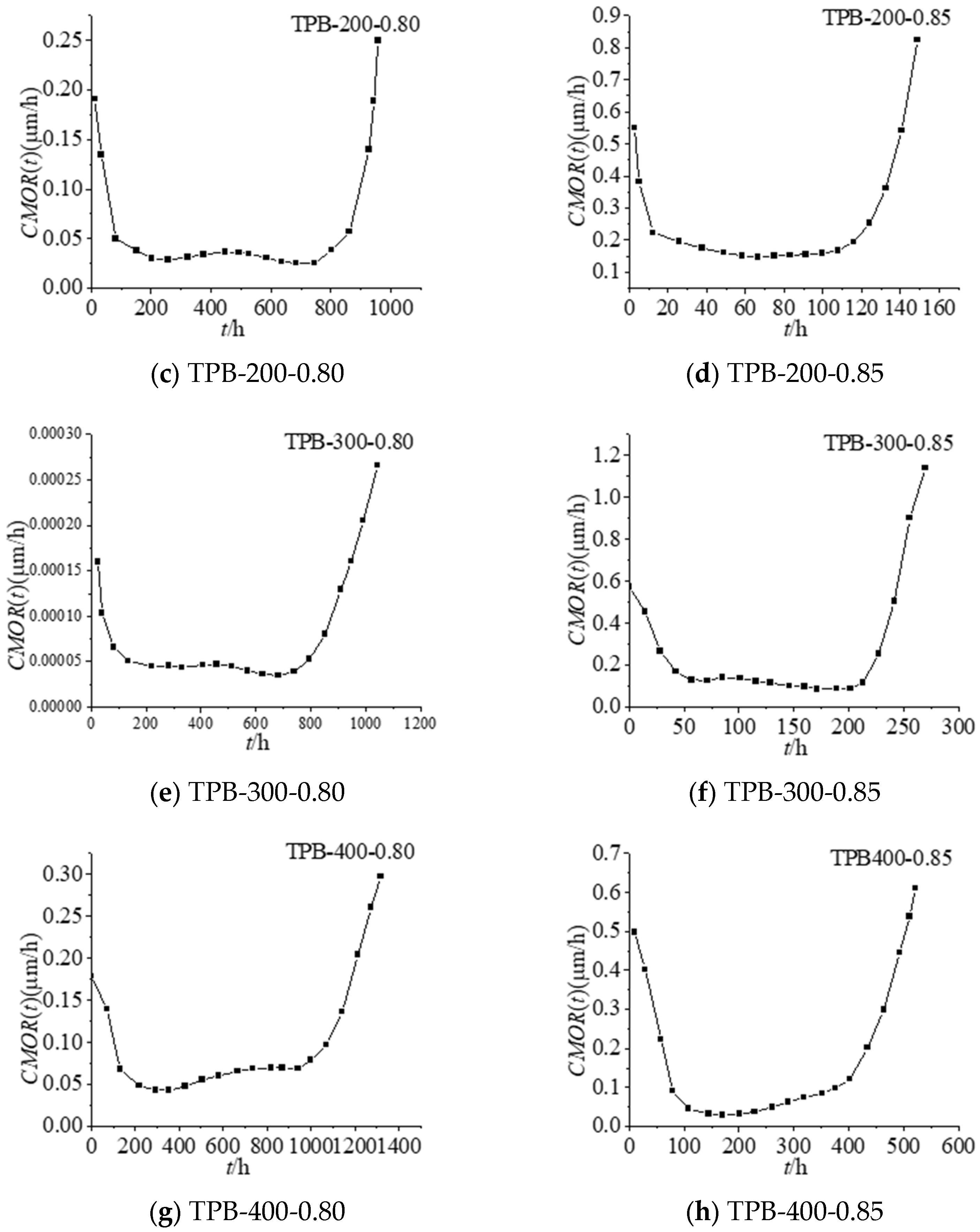 Materials 16 02337 g001b Materials 16 02337 g001b