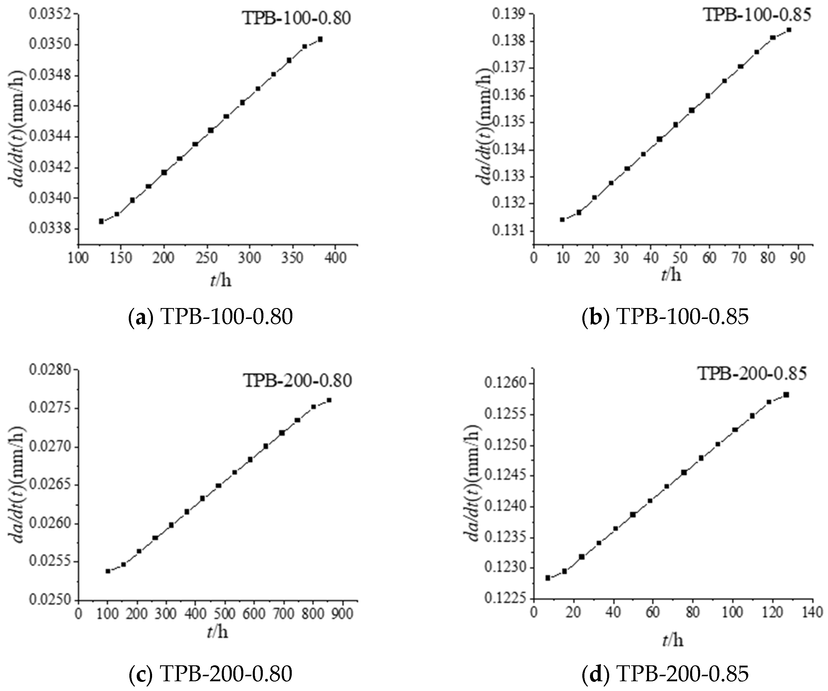 Materials 16 02337 g002a Materials 16 02337 g002a