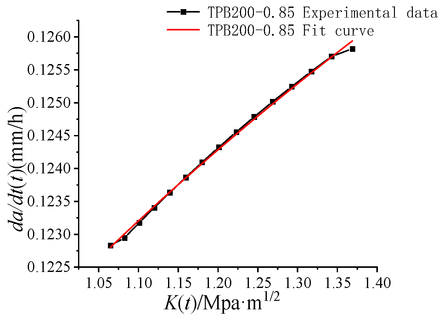 Materials 16 02337 g003 Materials 16 02337 g003