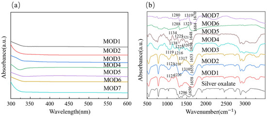 Low-Temperature Sintering of Ag Composite Pastes with