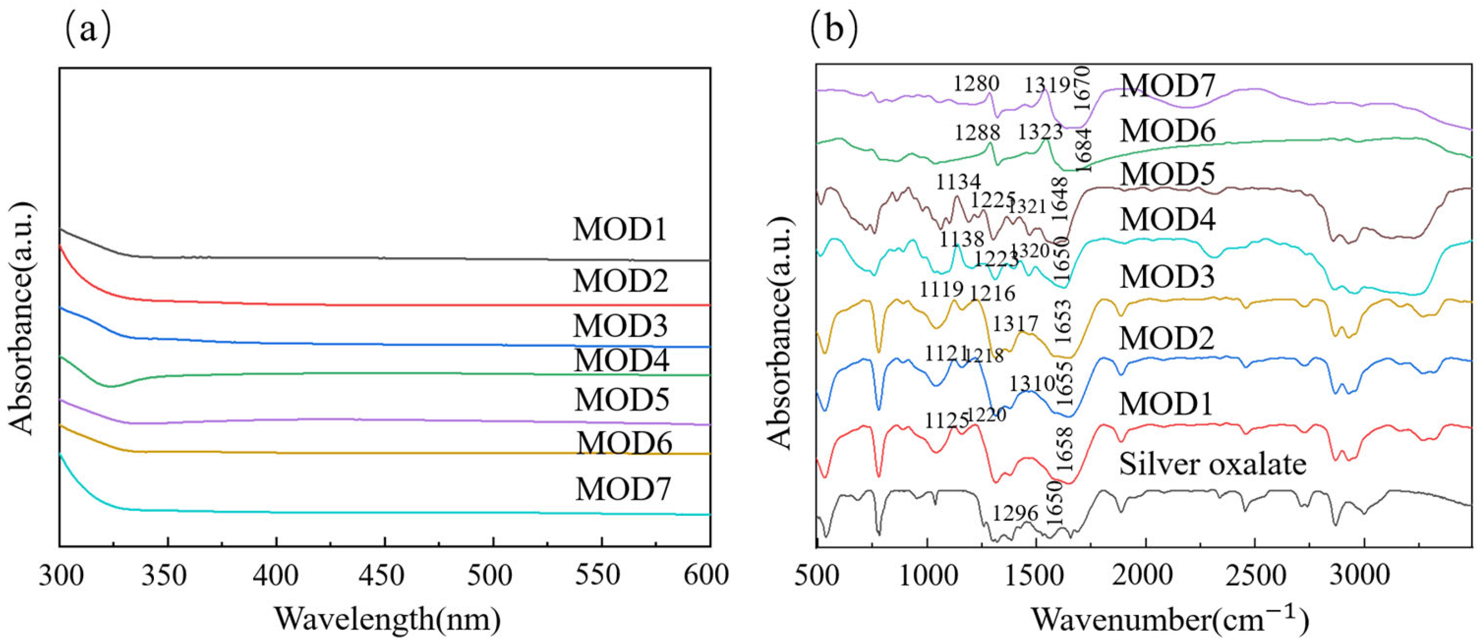 Materials 16 02340 g003