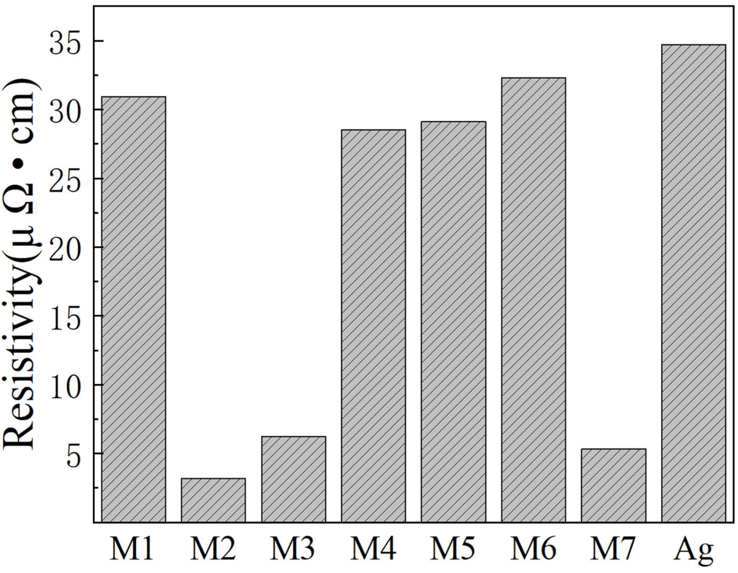 Materials 16 02340 g010