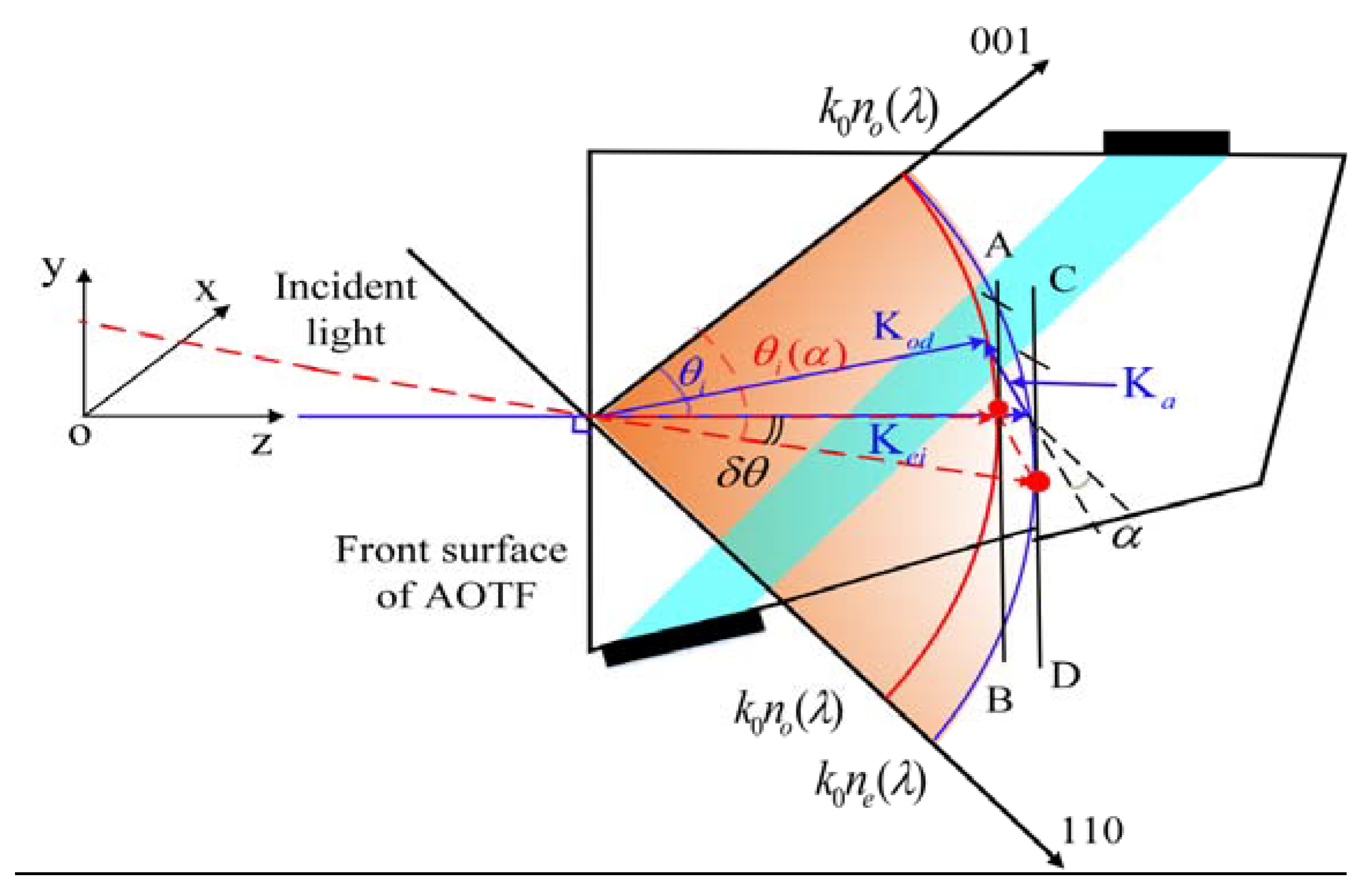 Materials 16 02341 g001