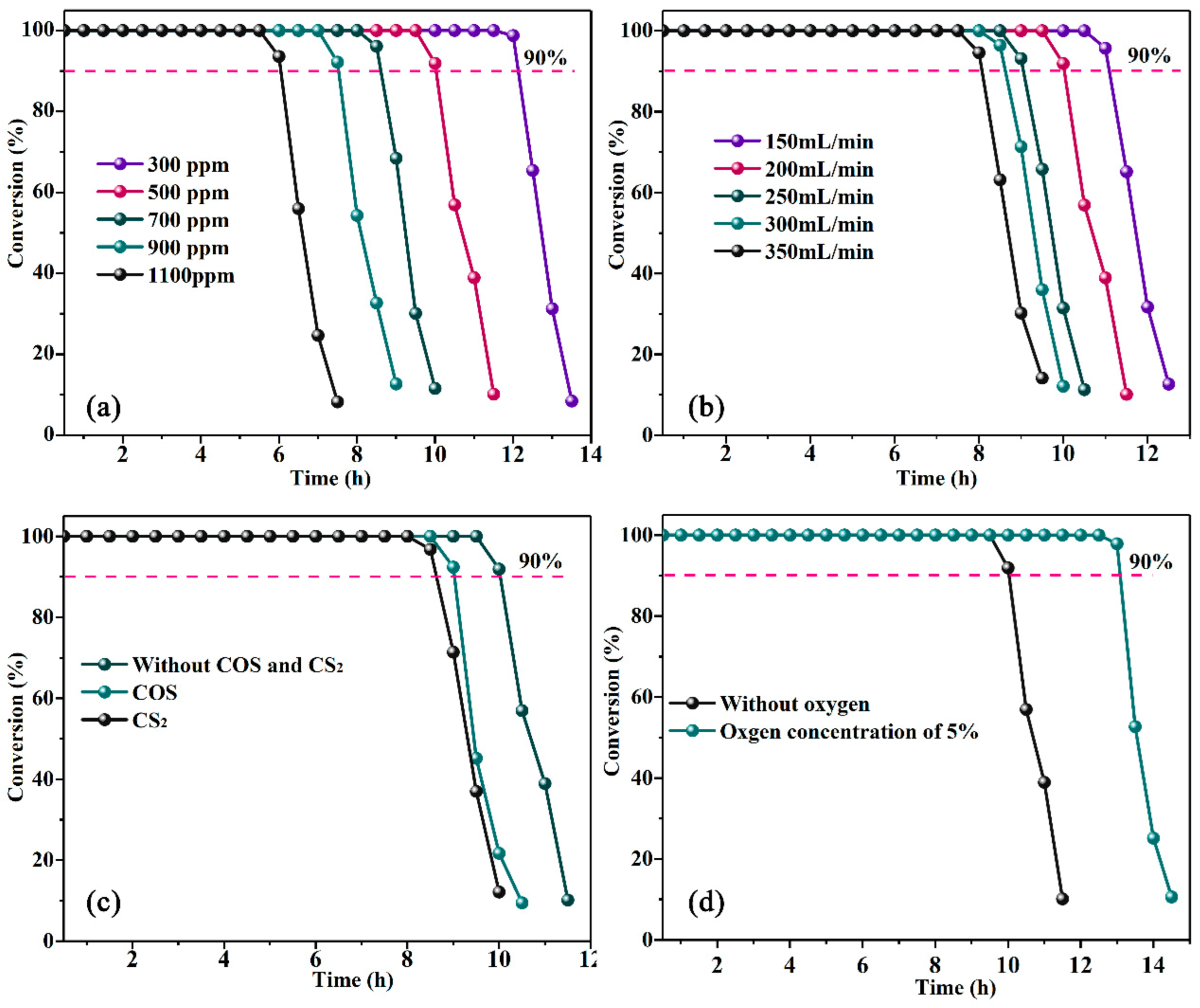 Materials 16 02343 g001 550
