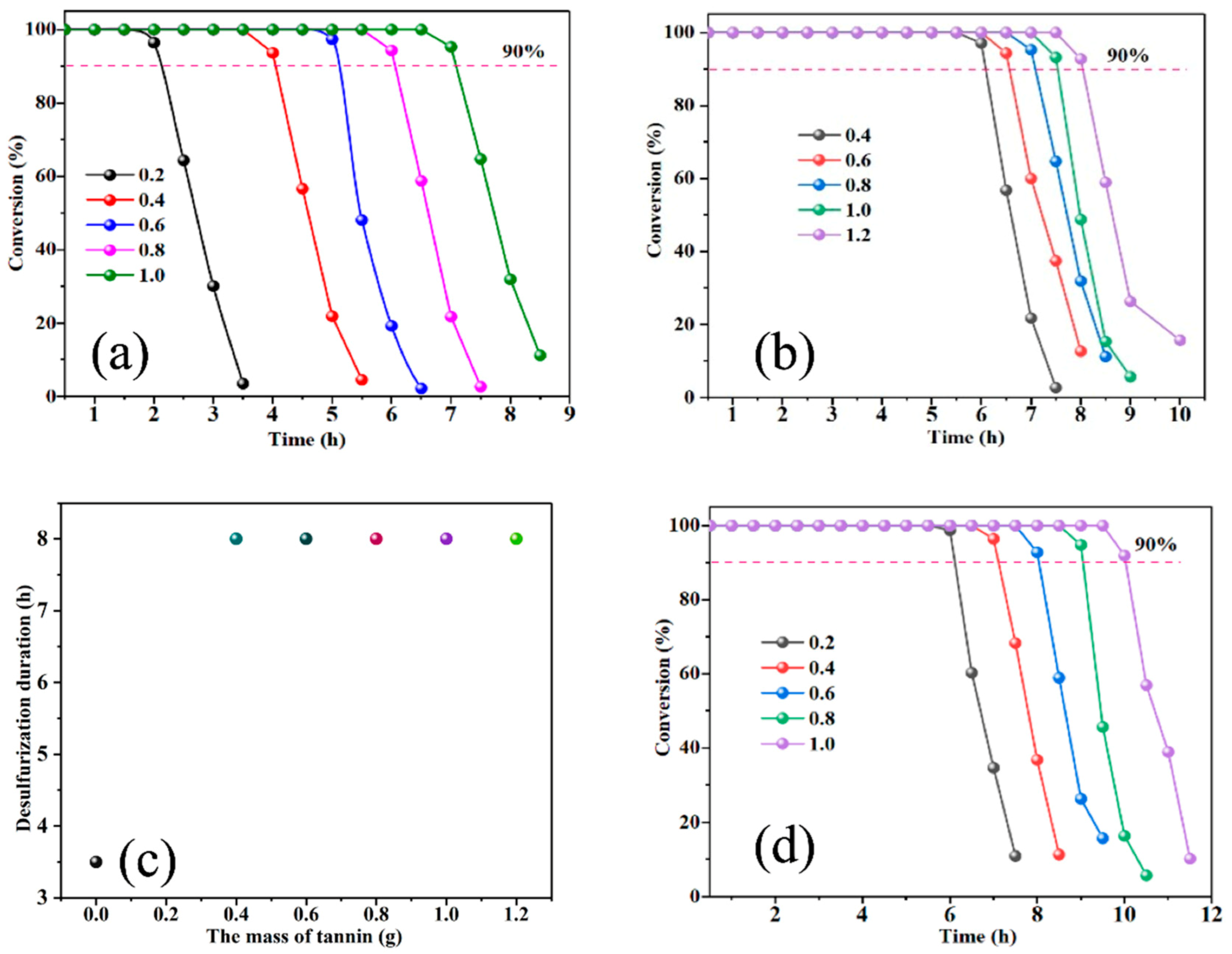 Materials 16 02343 g002 550