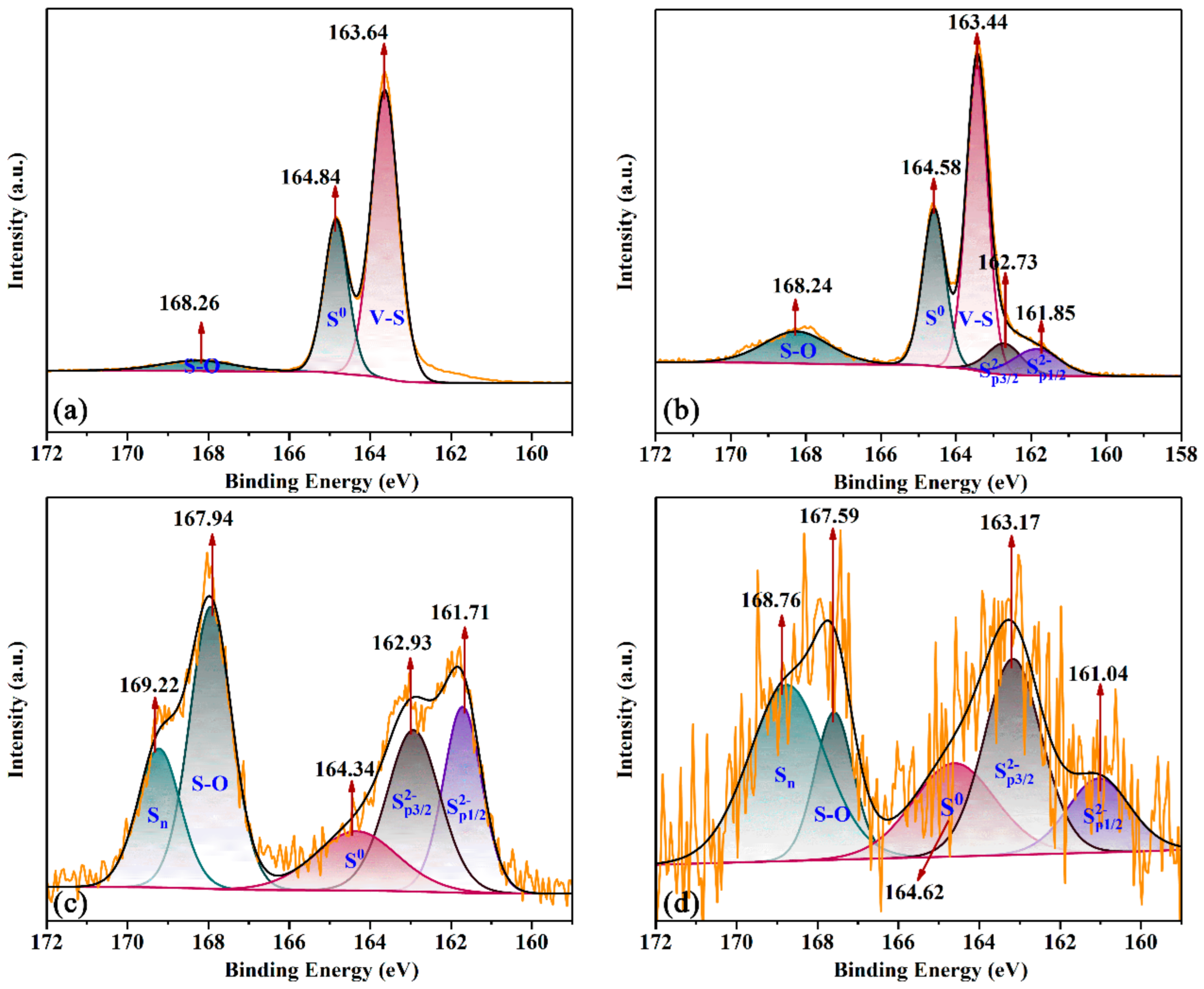 Materials 16 02343 g004 550