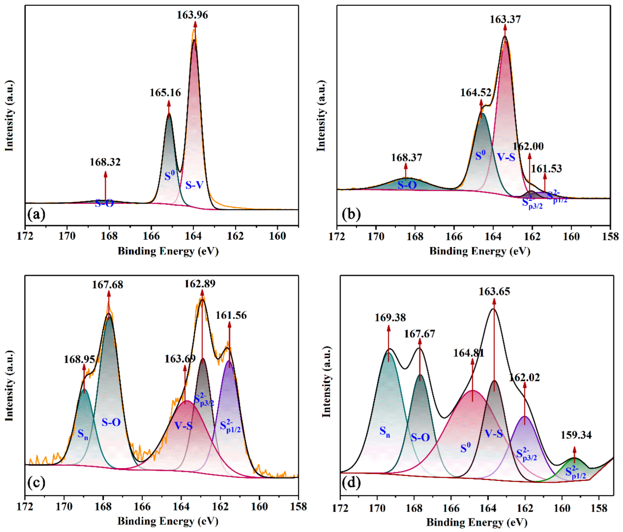 Materials 16 02343 g006 550