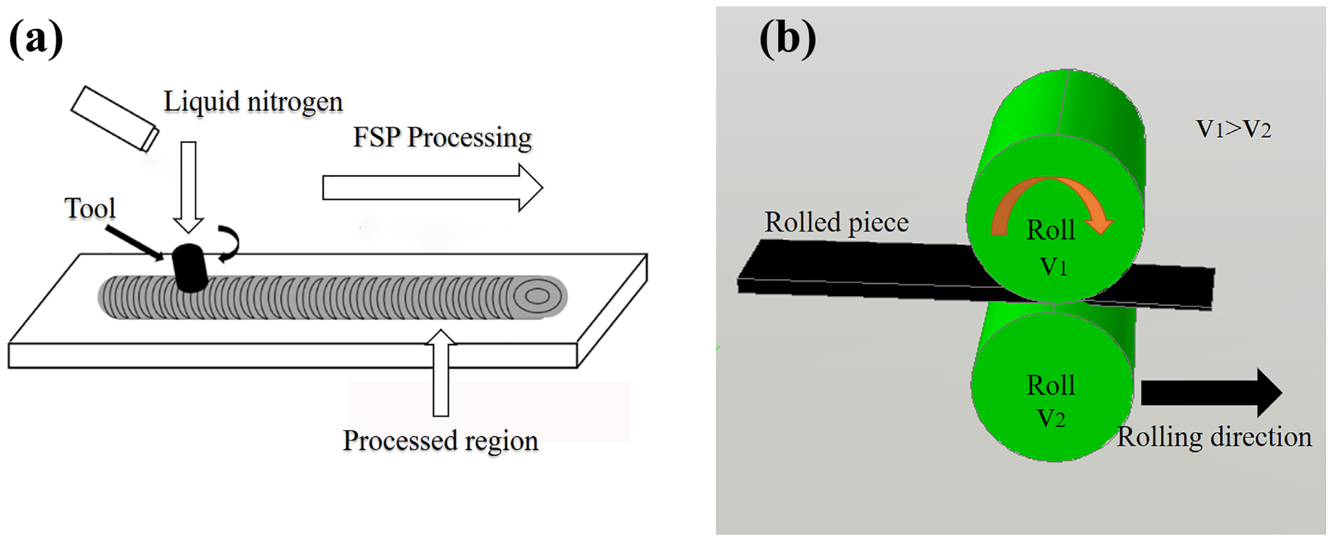 お気に入り Room Temperature Strengthening and High-Temperature スポーツトイ・アクショントイ