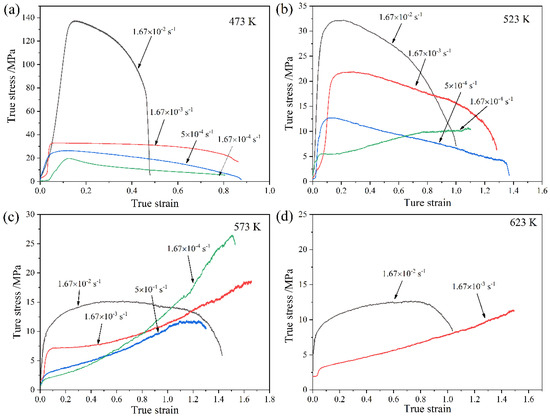 Room Temperature Strengthening and High-Temperature Room Temperature Strengthening and High-Temperature