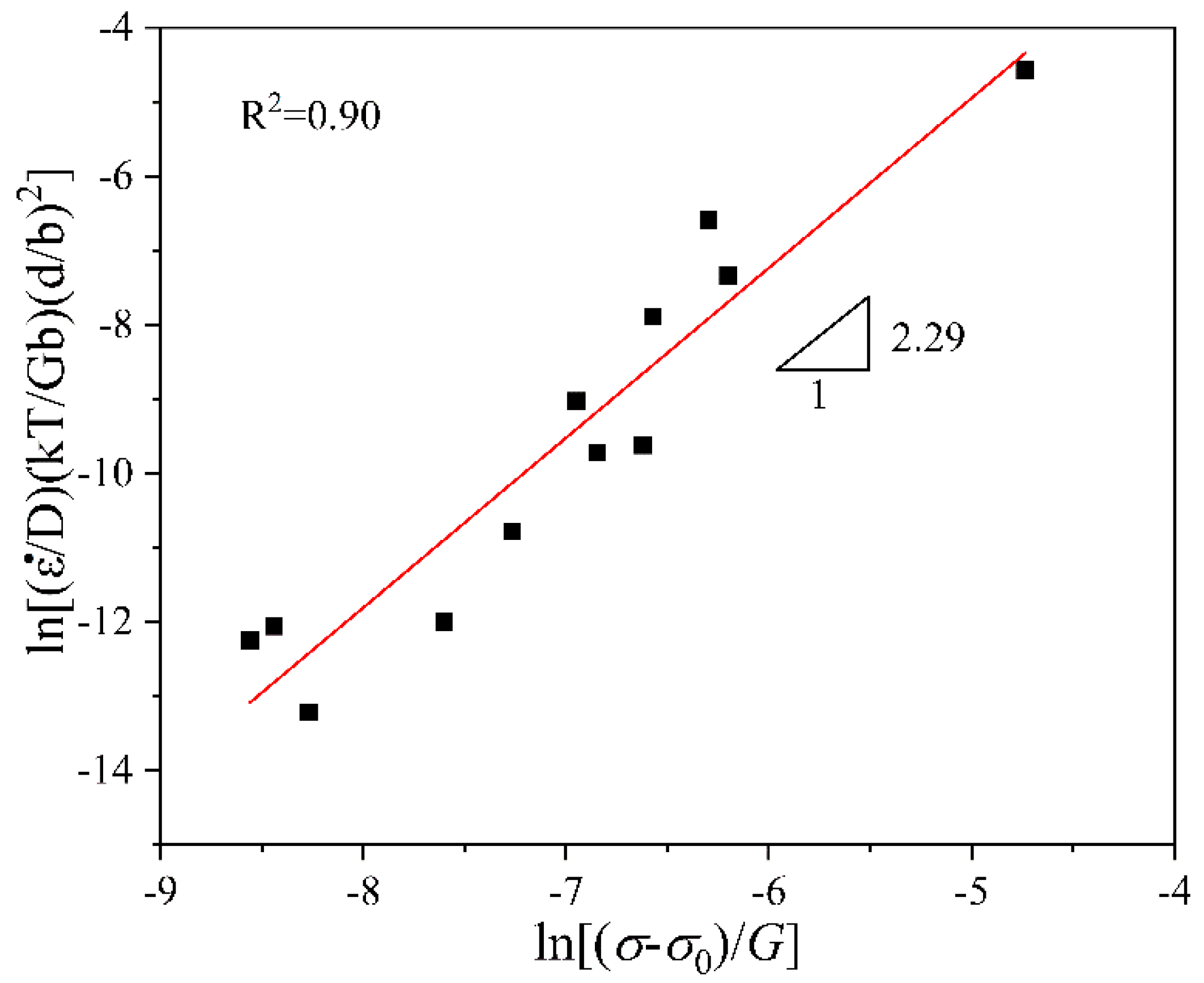Materials 16 02345 g009