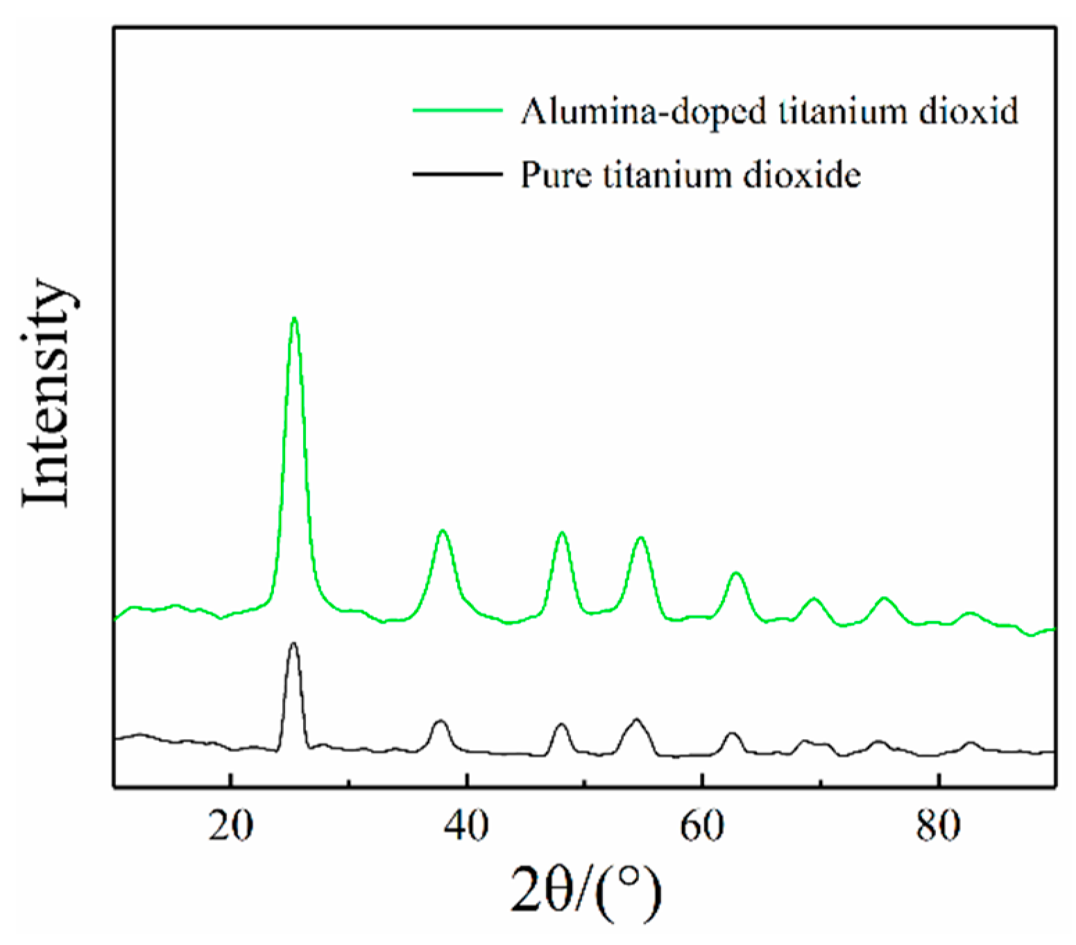 Materials 16 02347 g002 Materials 16 02347 g002