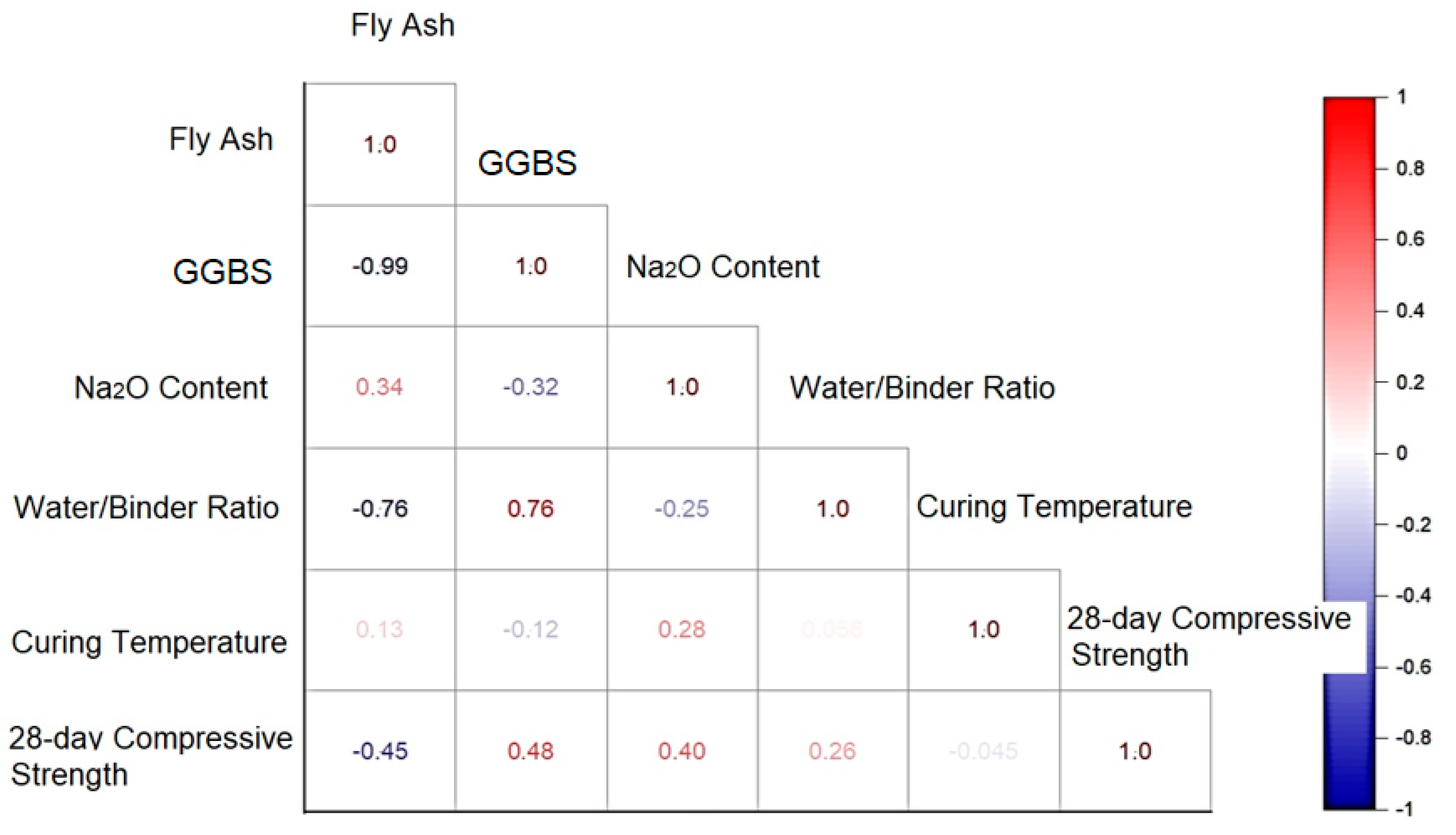 Materials 16 02348 g003
