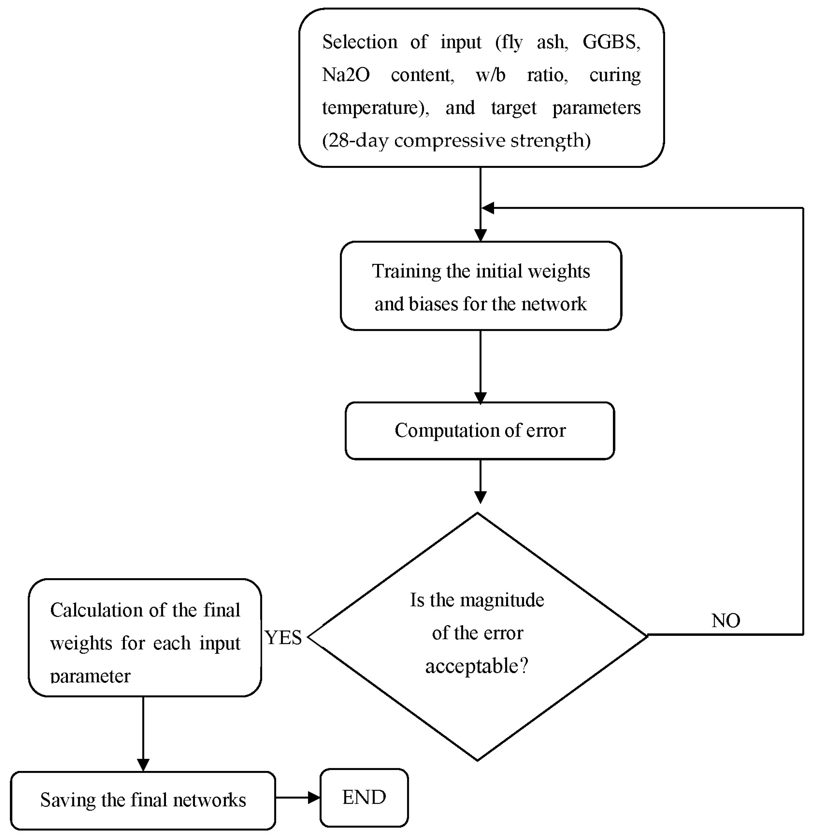 Materials 16 02348 g006