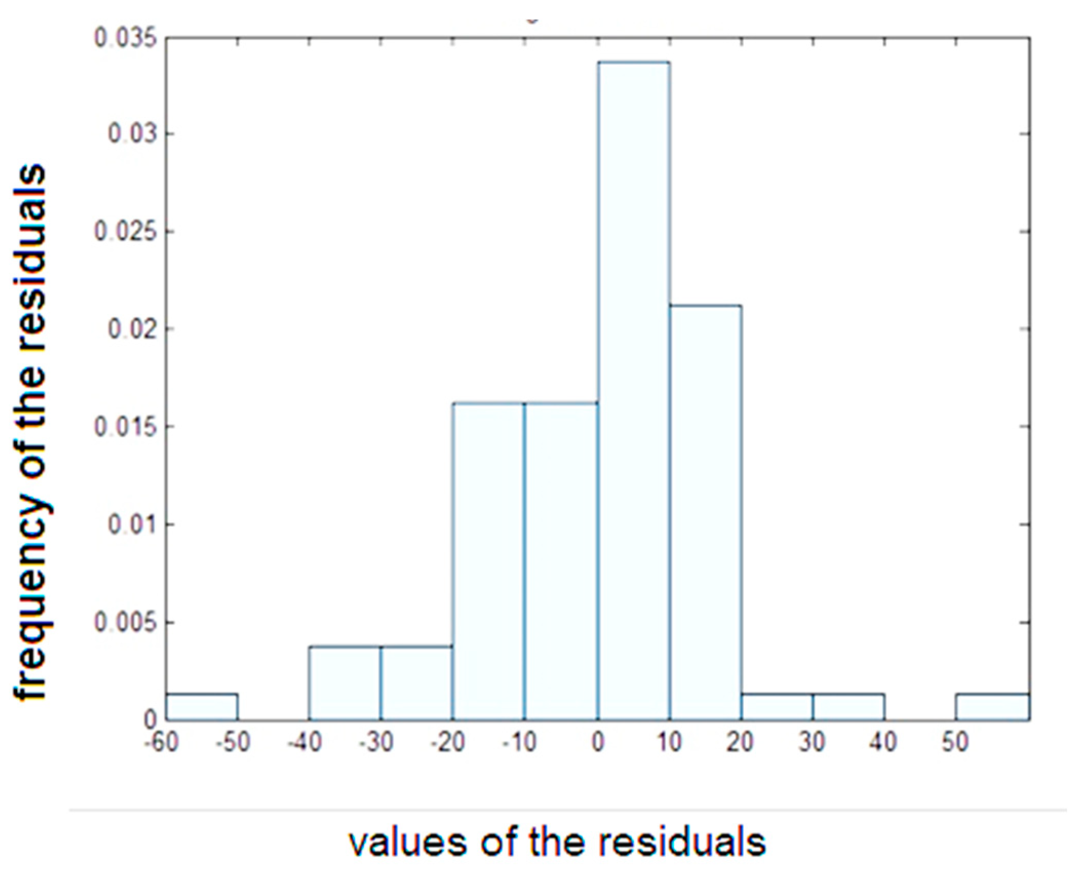 Materials 16 02348 g007