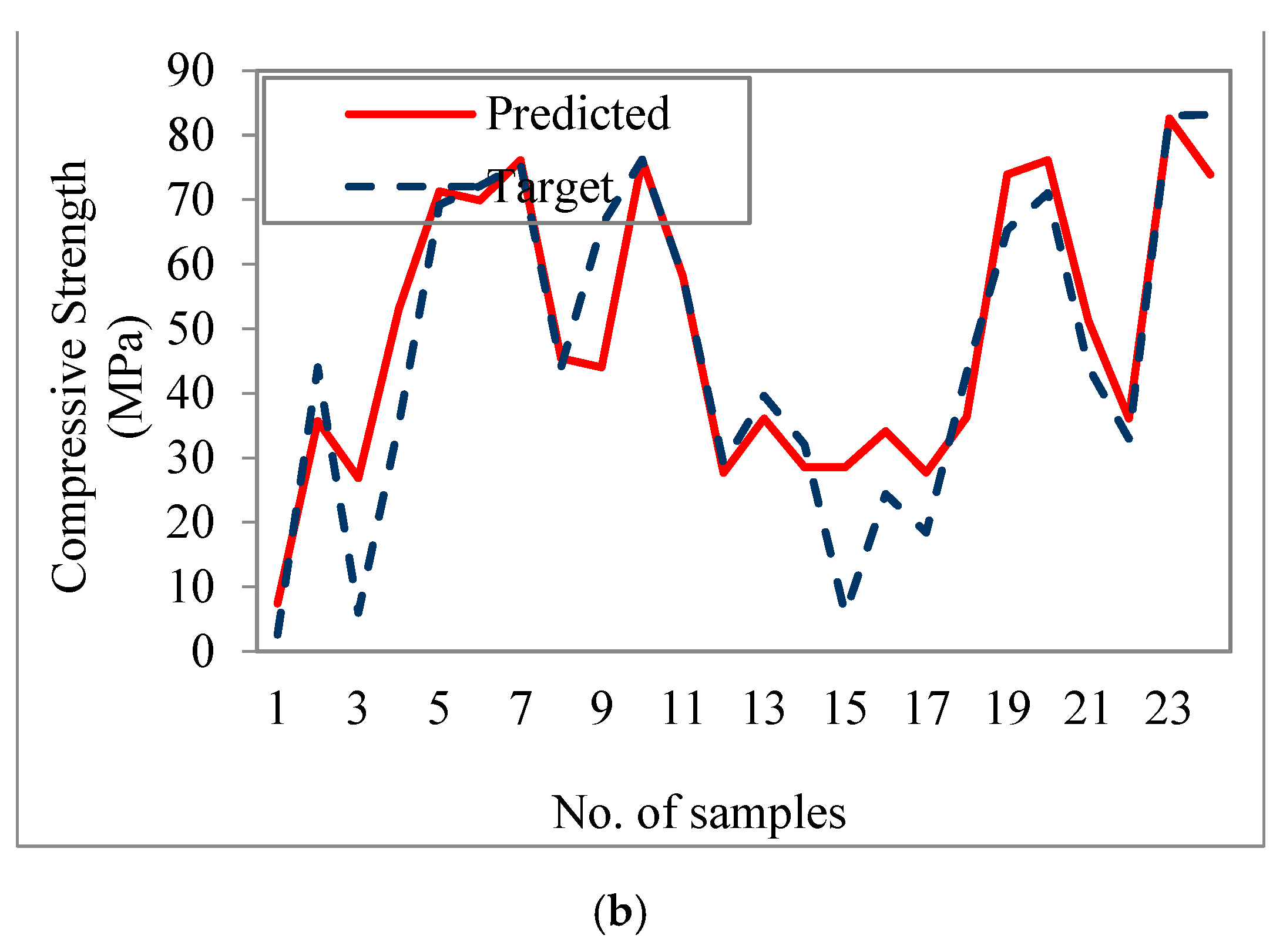 Materials 16 02348 g009b