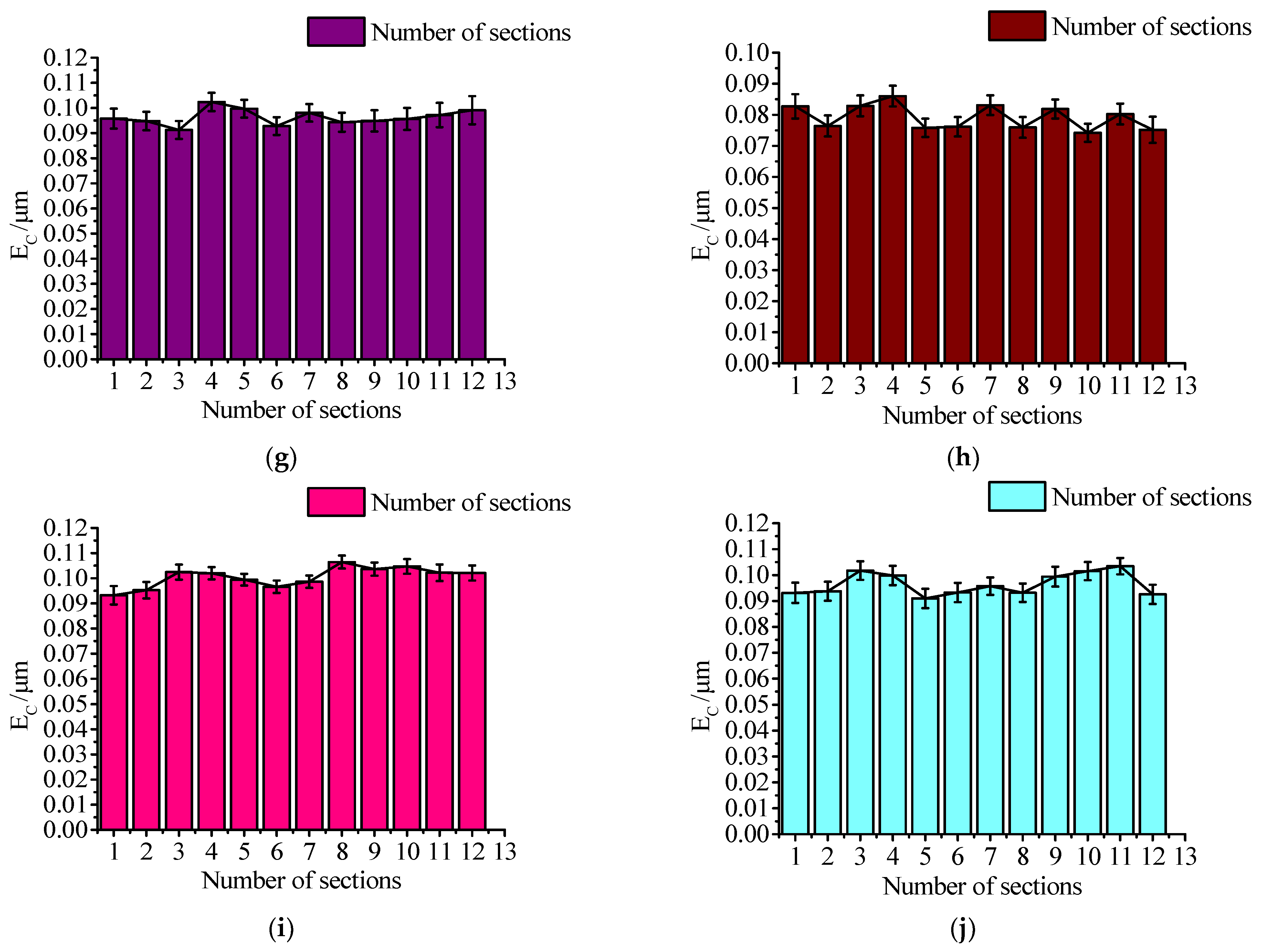 Materials 16 02351 g010b