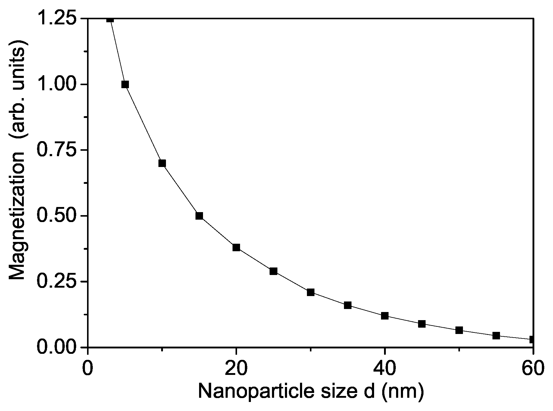 Materials 16 02353 g001