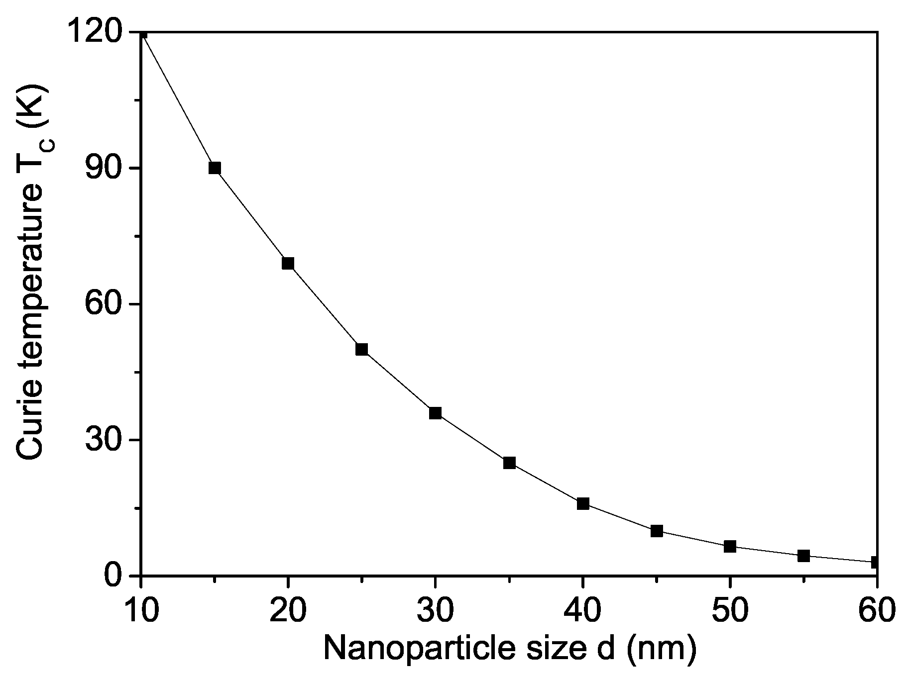 Materials 16 02353 g002
